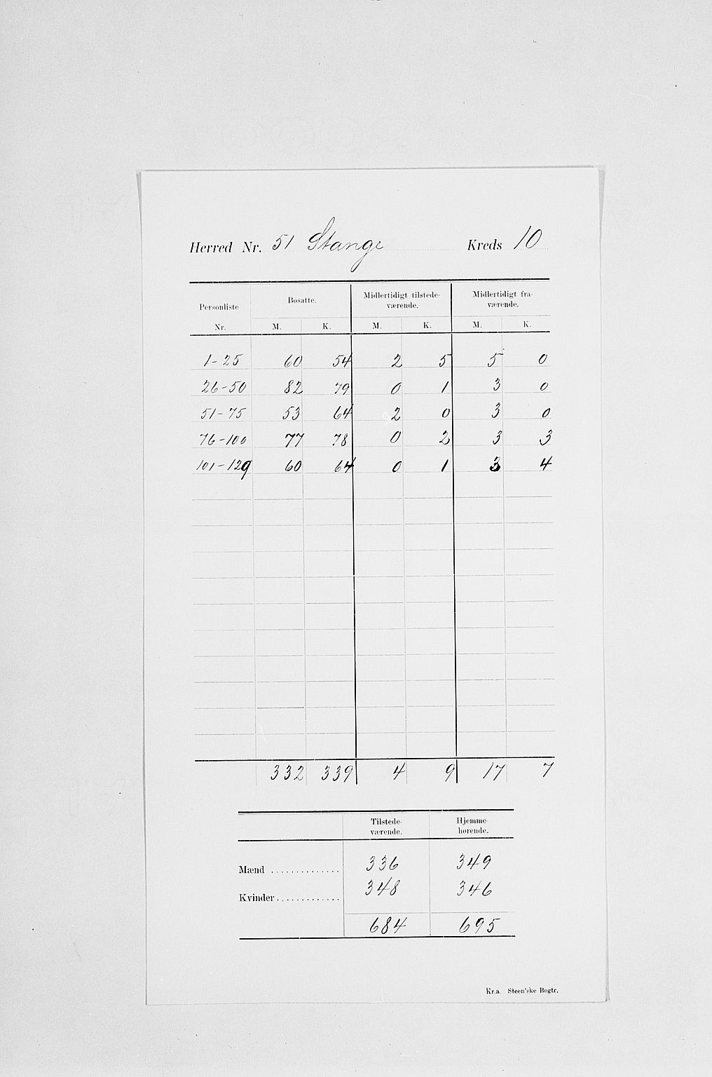 SAH, Folketelling 1900 for 0417 Stange herred, 1900, s. 19