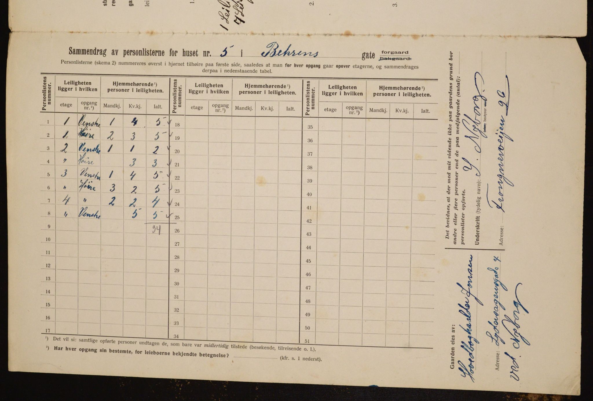 OBA, Kommunal folketelling 1.2.1912 for Kristiania, 1912, s. 3284