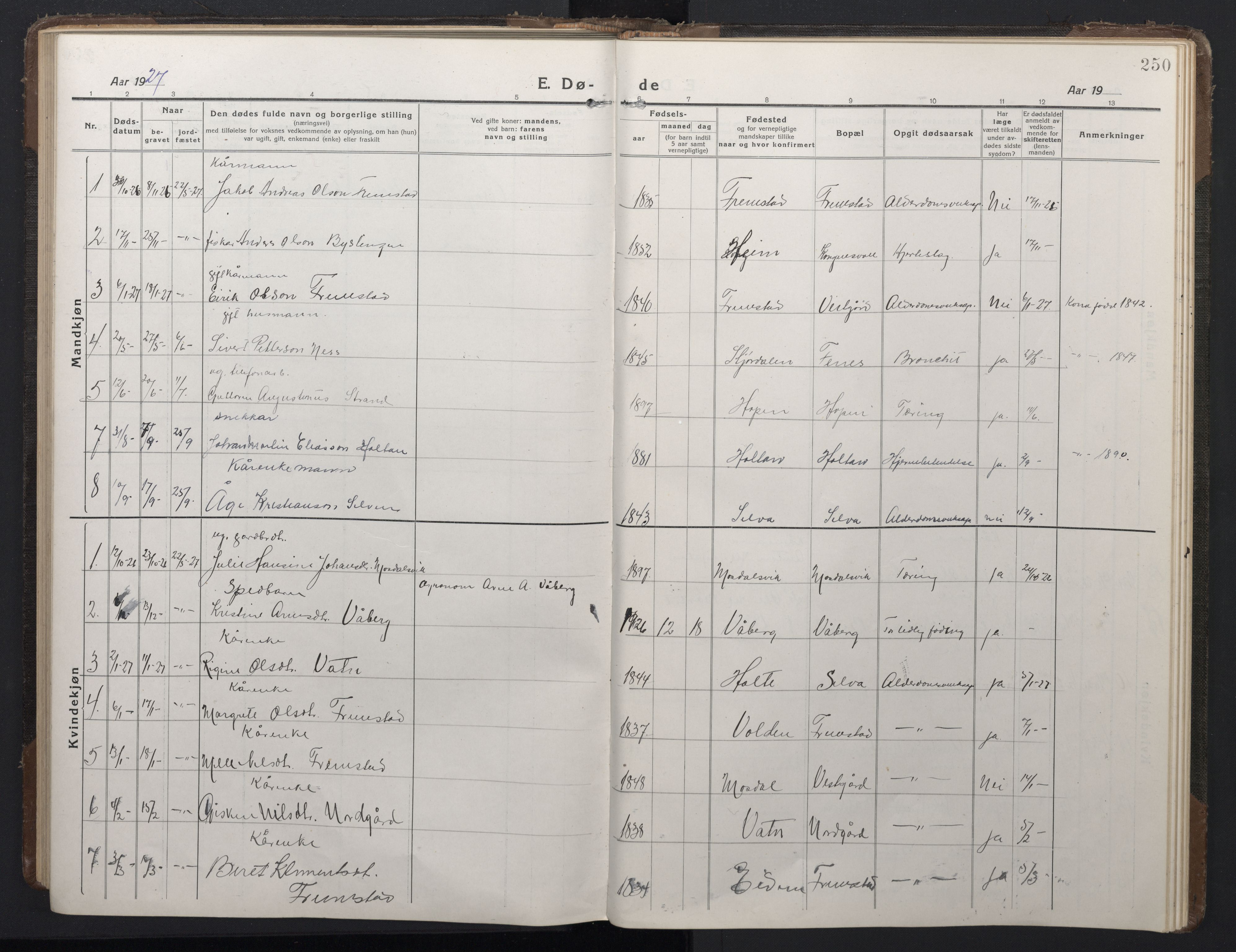 Ministerialprotokoller, klokkerbøker og fødselsregistre - Sør-Trøndelag, AV/SAT-A-1456/662/L0758: Klokkerbok nr. 662C03, 1918-1948, s. 250