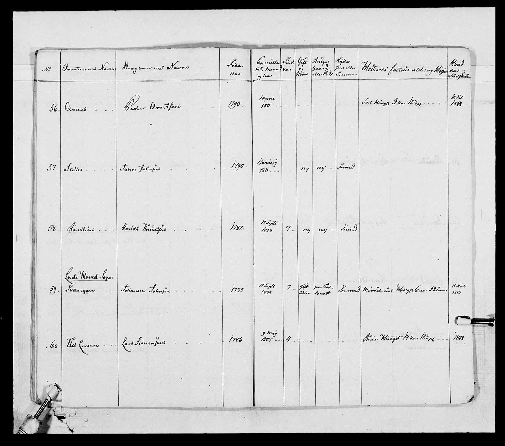 Generalitets- og kommissariatskollegiet, Det kongelige norske kommissariatskollegium, AV/RA-EA-5420/E/Eh/L0002b: Norske artilleribrigade, 1811, s. 20