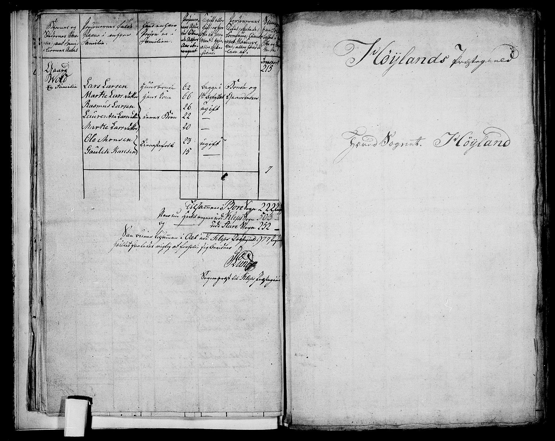 RA, Folketelling 1801 for 1123P Høyland prestegjeld, 1801