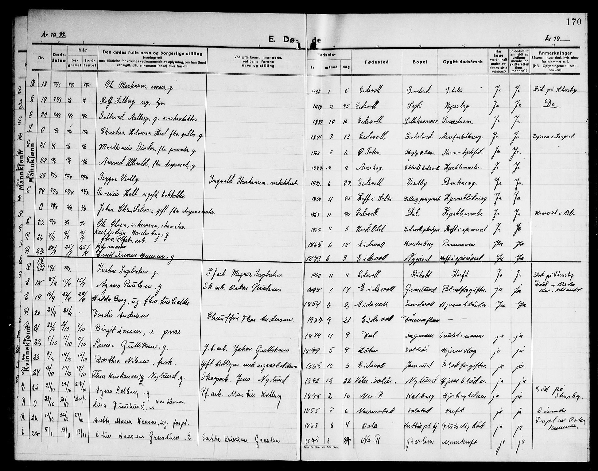 Eidsvoll prestekontor Kirkebøker, AV/SAO-A-10888/G/Ga/L0012: Klokkerbok nr. I 12, 1928-1946, s. 170