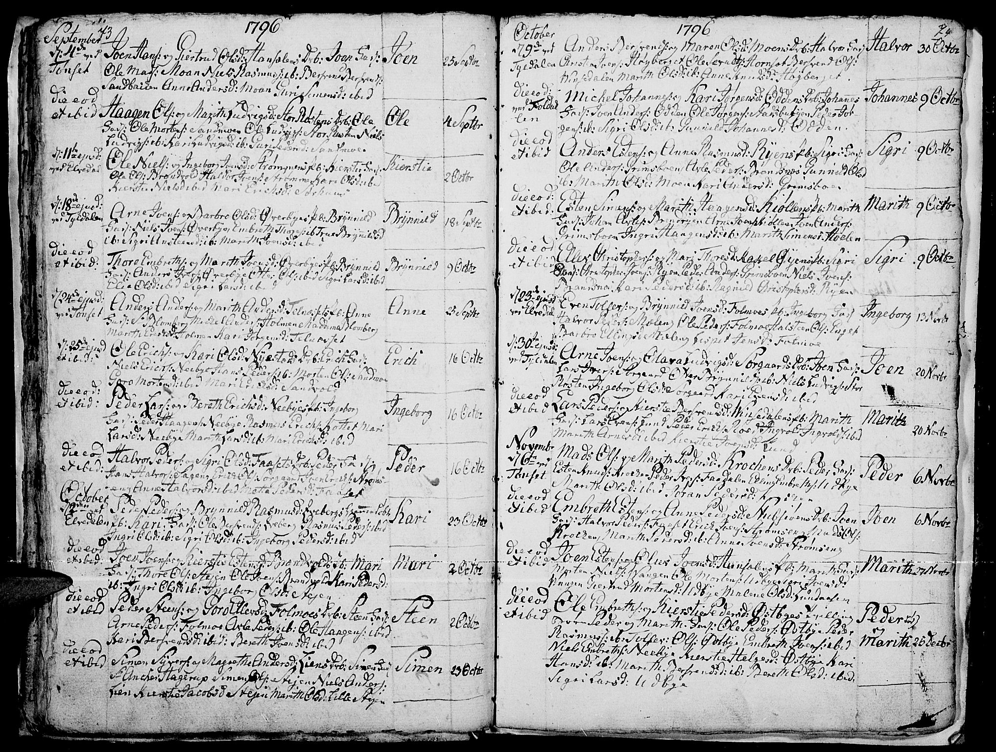 Tynset prestekontor, AV/SAH-PREST-058/H/Ha/Haa/L0014: Ministerialbok nr. 14, 1790-1800, s. 73-74
