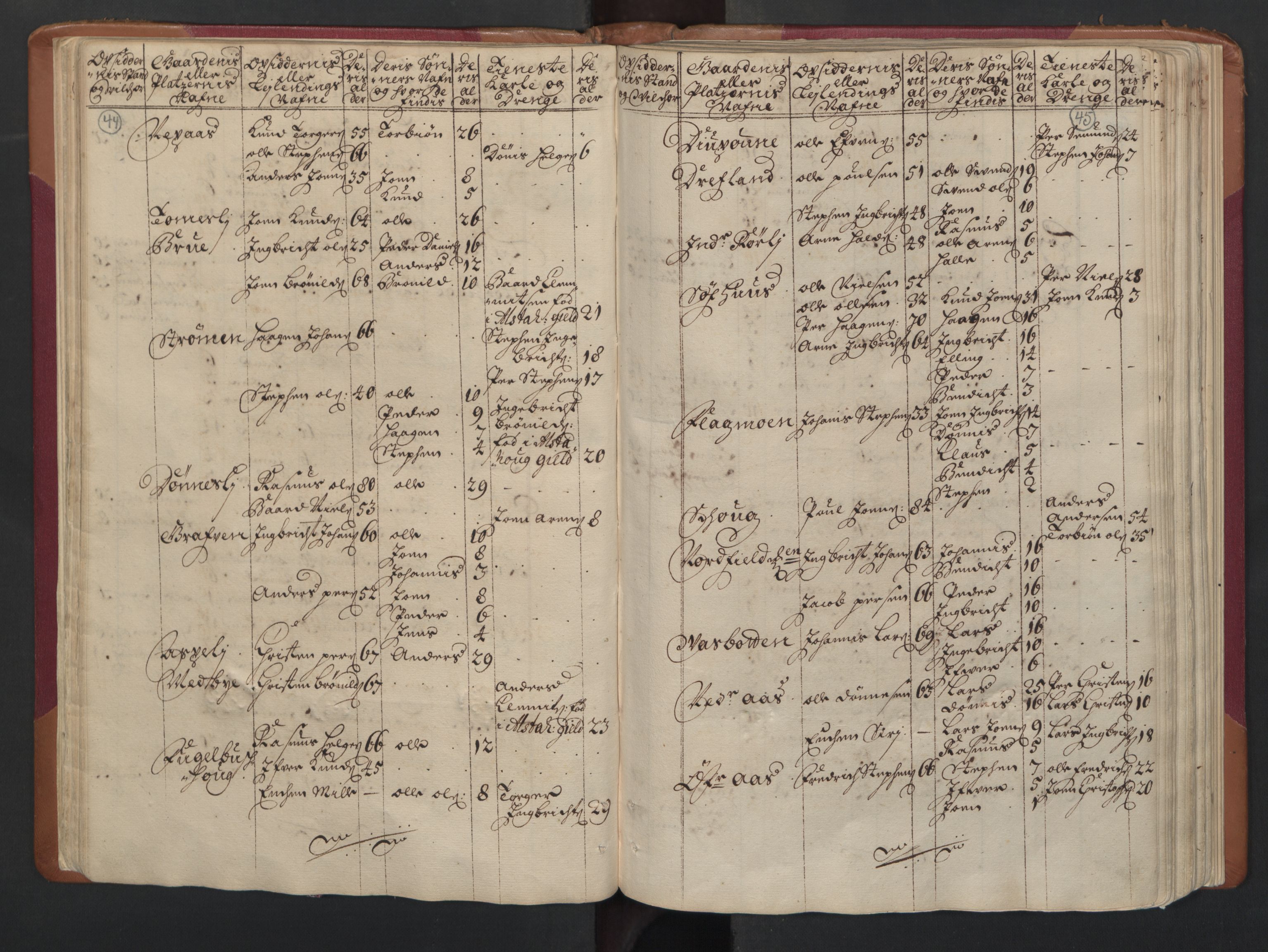 RA, Manntallet 1701, nr. 16: Helgeland fogderi, 1701, s. 44-45