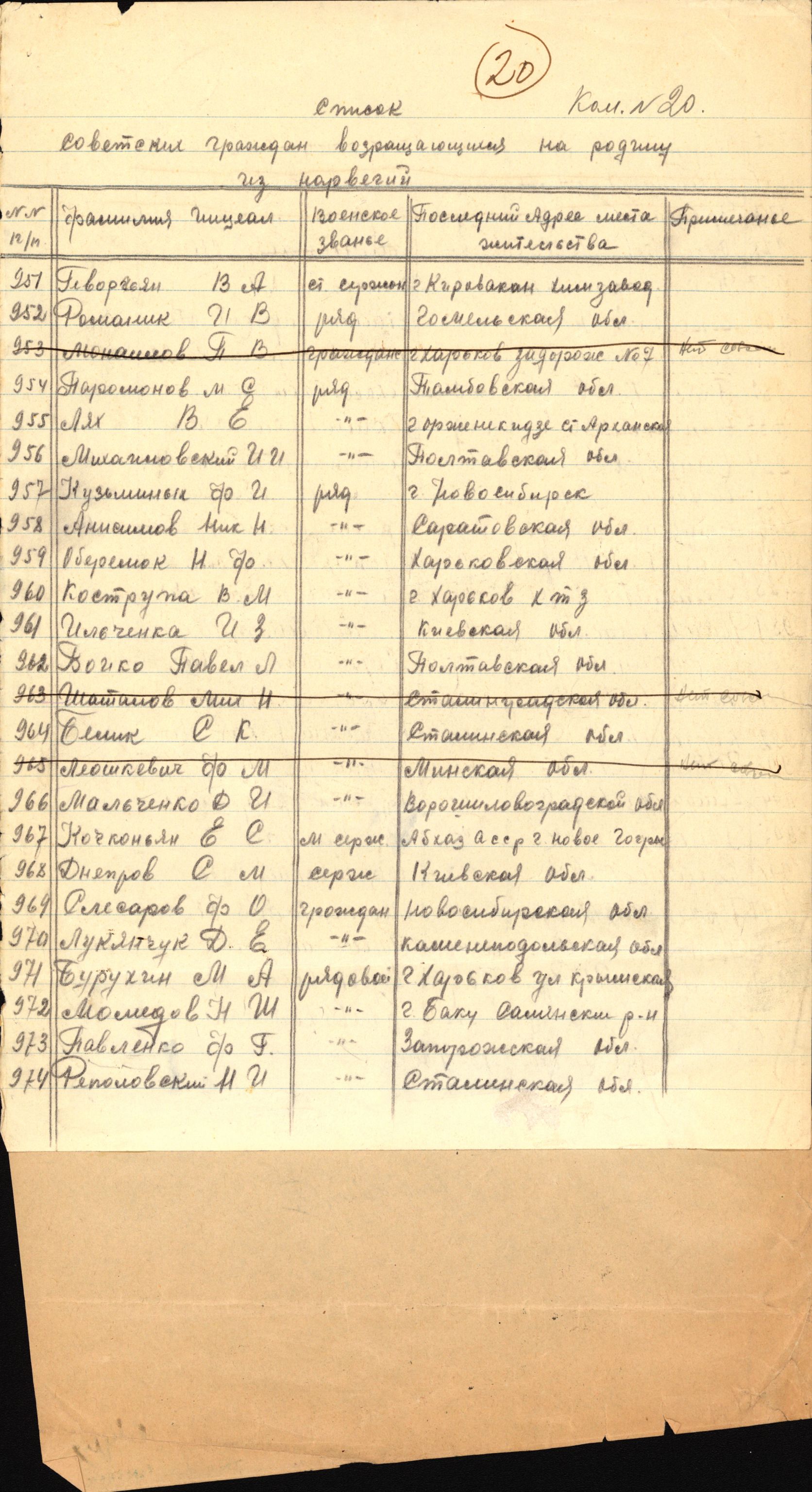 Flyktnings- og fangedirektoratet, Repatrieringskontoret, AV/RA-S-1681/D/Db/L0024: Displaced Persons (DPs) og sivile tyskere, 1945-1948, s. 146