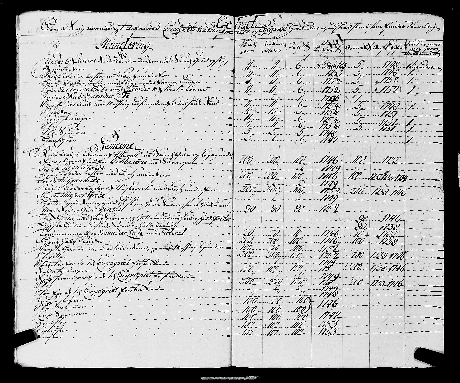 Fylkesmannen i Rogaland, AV/SAST-A-101928/99/3/325/325CA, 1655-1832, s. 4441