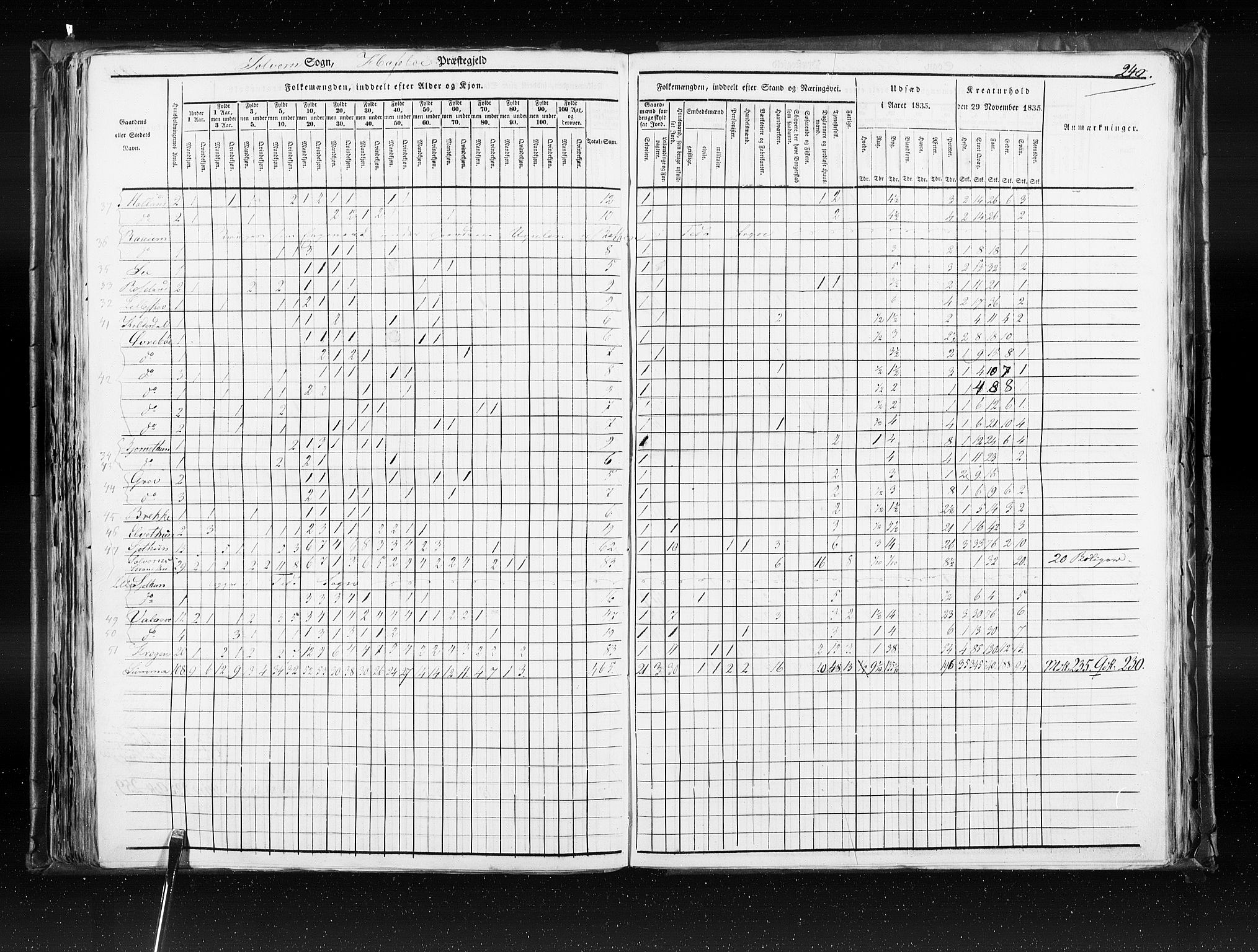 RA, Folketellingen 1835, bind 7: Søndre Bergenhus amt og Nordre Bergenhus amt, 1835, s. 240