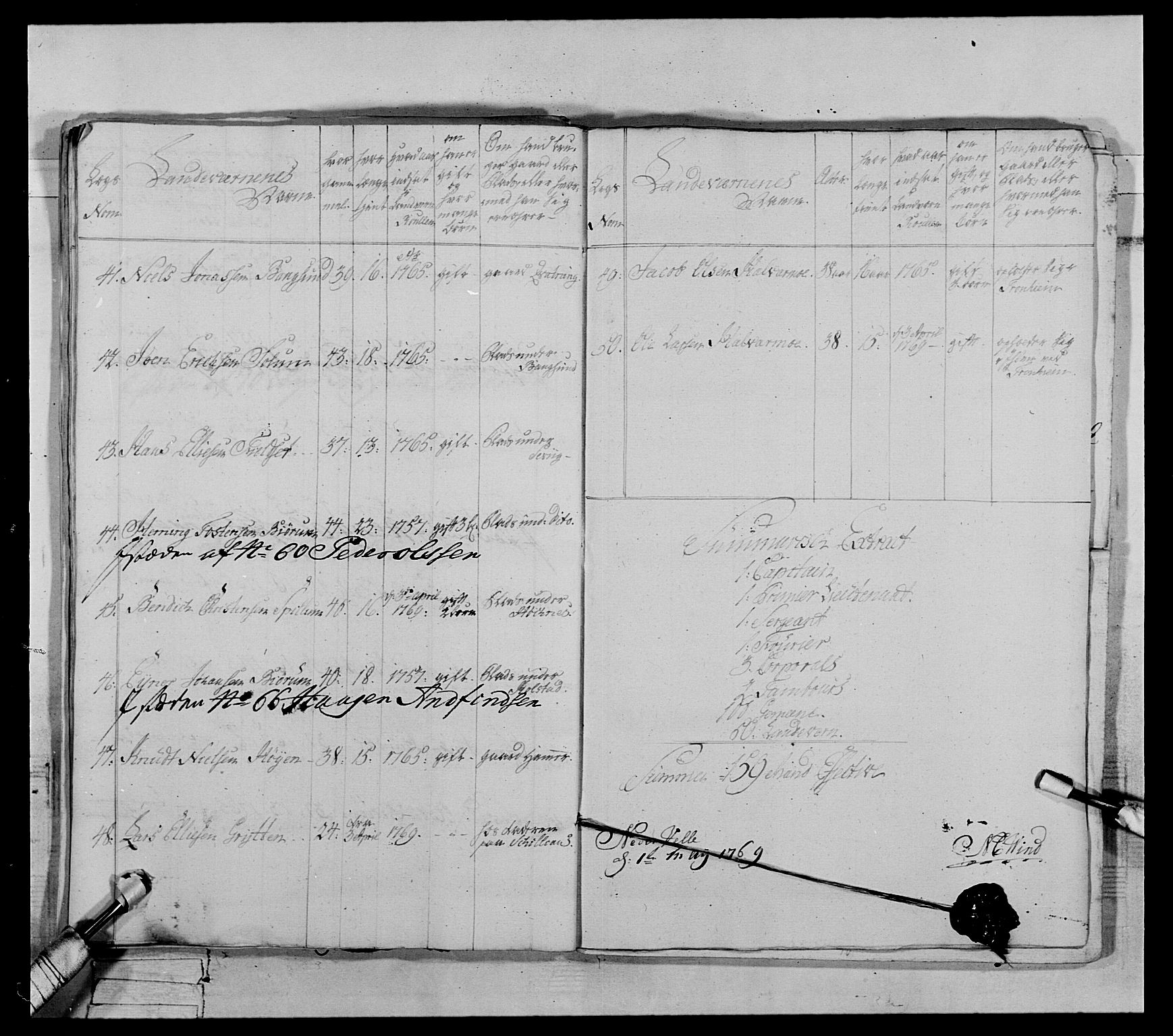 Generalitets- og kommissariatskollegiet, Det kongelige norske kommissariatskollegium, AV/RA-EA-5420/E/Eh/L0071: 1. Trondheimske nasjonale infanteriregiment, 1769-1772, s. 192