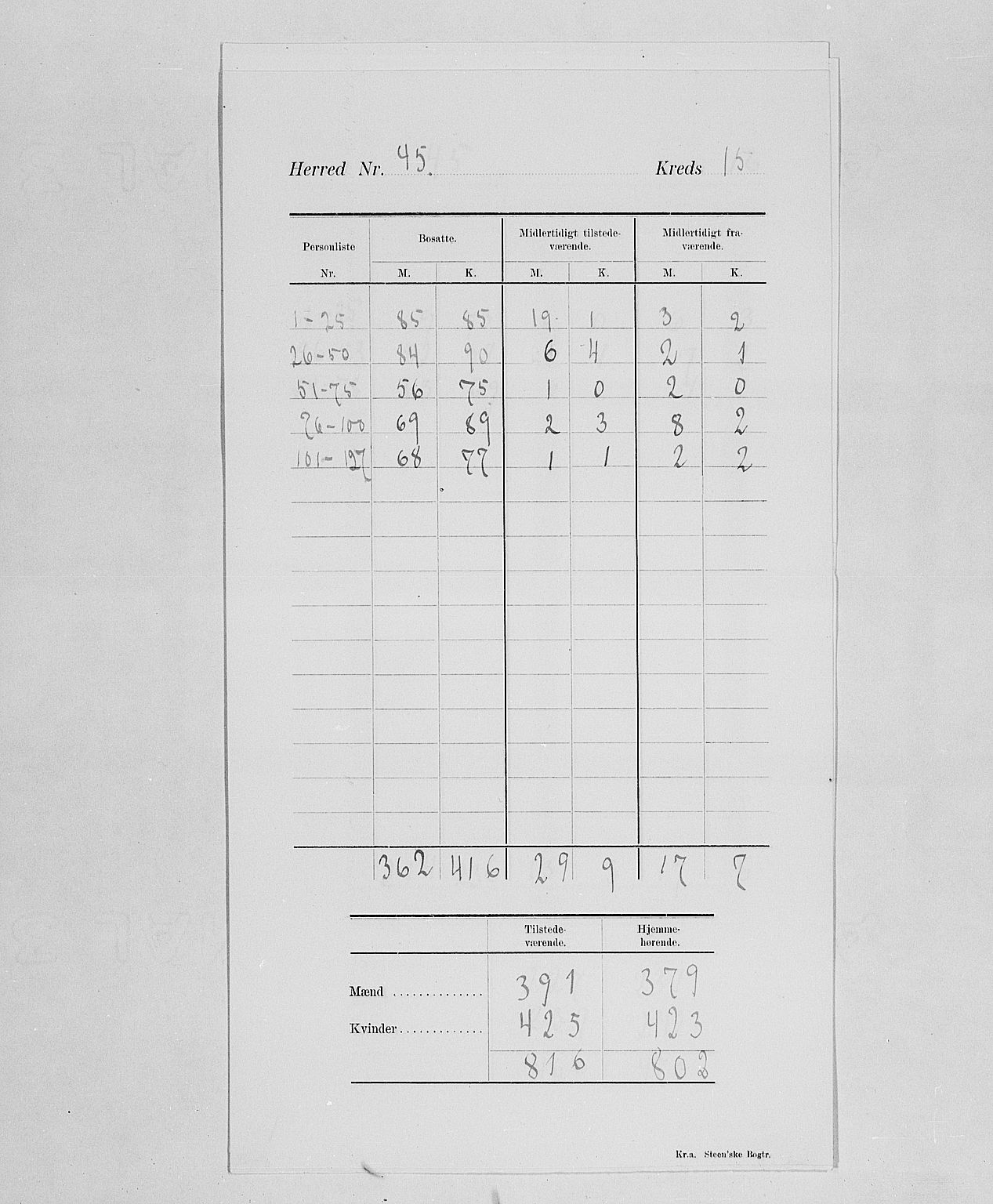 SAH, Folketelling 1900 for 0412 Ringsaker herred, 1900, s. 20