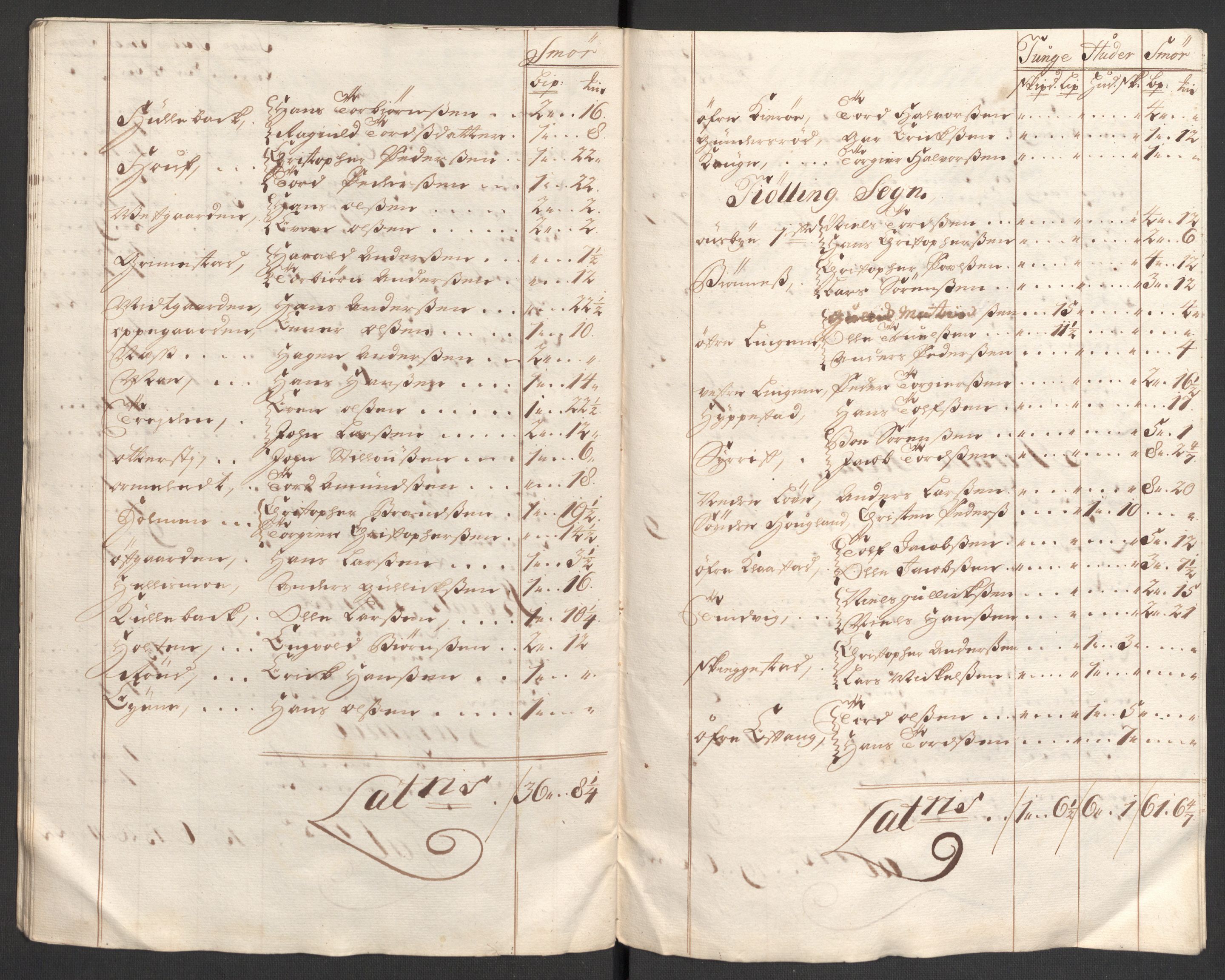 Rentekammeret inntil 1814, Reviderte regnskaper, Fogderegnskap, AV/RA-EA-4092/R33/L1981: Fogderegnskap Larvik grevskap, 1709-1710, s. 439