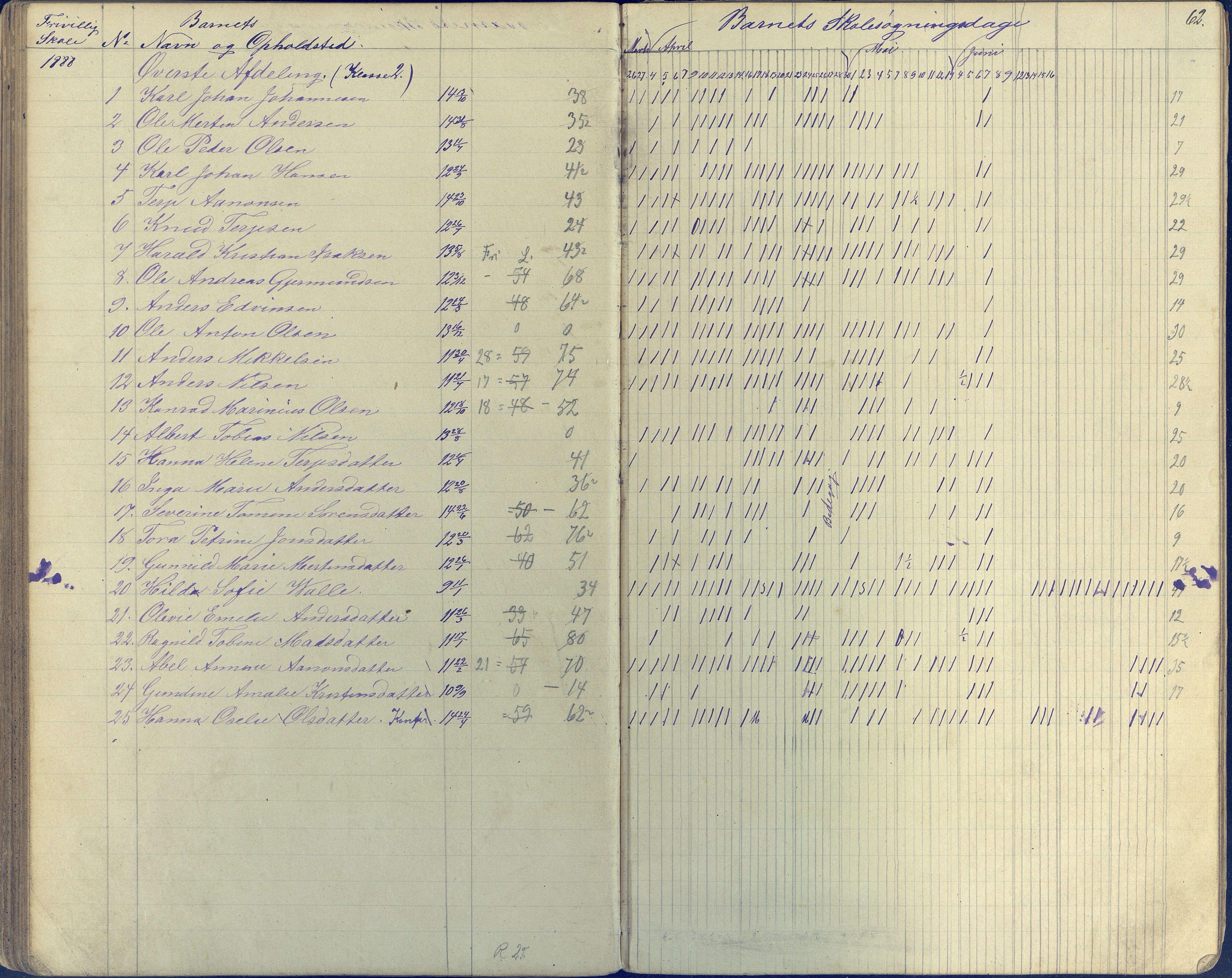 Øyestad kommune frem til 1979, AAKS/KA0920-PK/06/06E/L0003: Dagbok, 1882-1891, s. 62