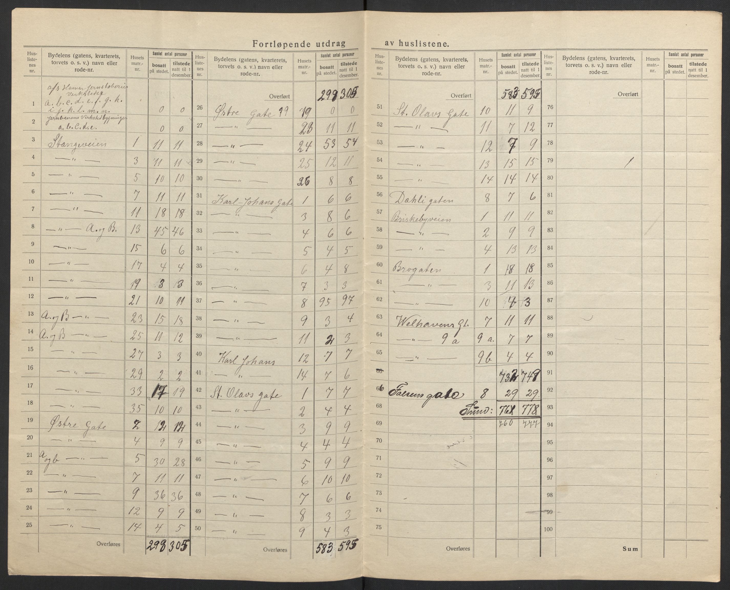 SAH, Folketelling 1920 for 0401 Hamar kjøpstad, 1920, s. 7