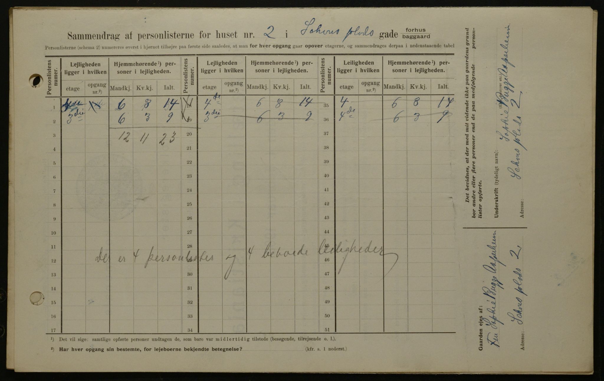 OBA, Kommunal folketelling 1.2.1908 for Kristiania kjøpstad, 1908, s. 81320