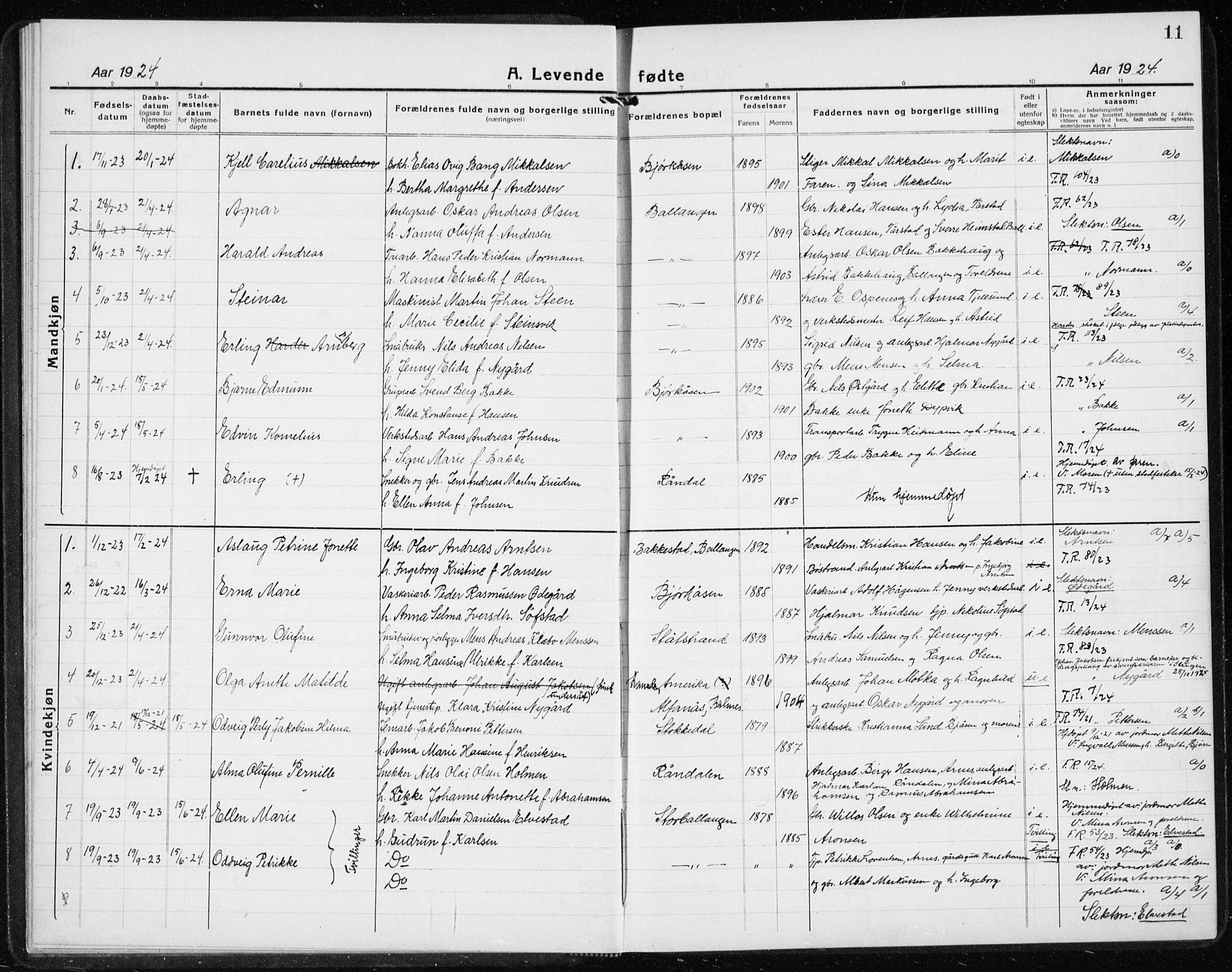 Ministerialprotokoller, klokkerbøker og fødselsregistre - Nordland, SAT/A-1459/869/L0975: Klokkerbok nr. 869C01, 1923-1939, s. 11