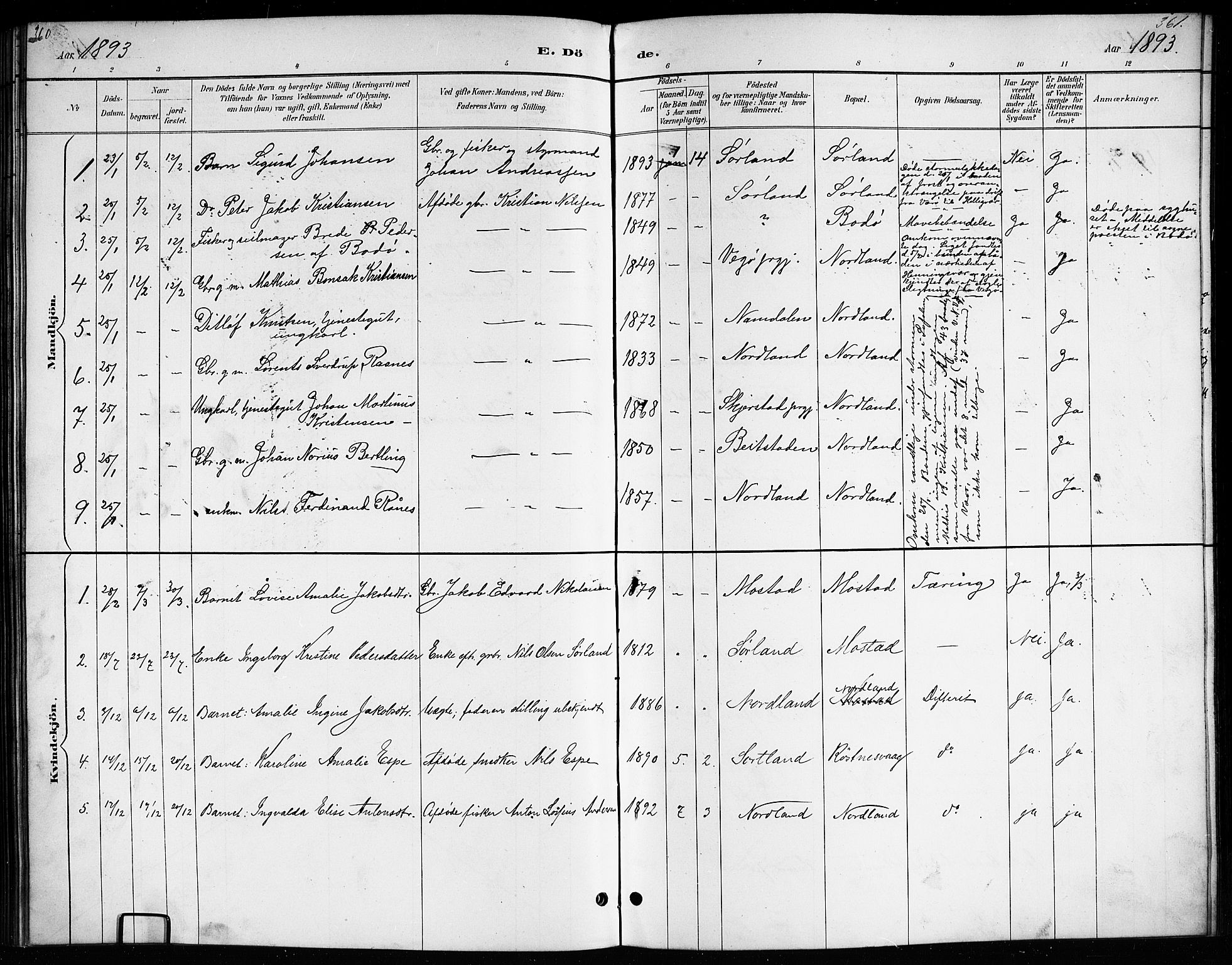 Ministerialprotokoller, klokkerbøker og fødselsregistre - Nordland, AV/SAT-A-1459/807/L0123: Klokkerbok nr. 807C01, 1884-1910, s. 360-361