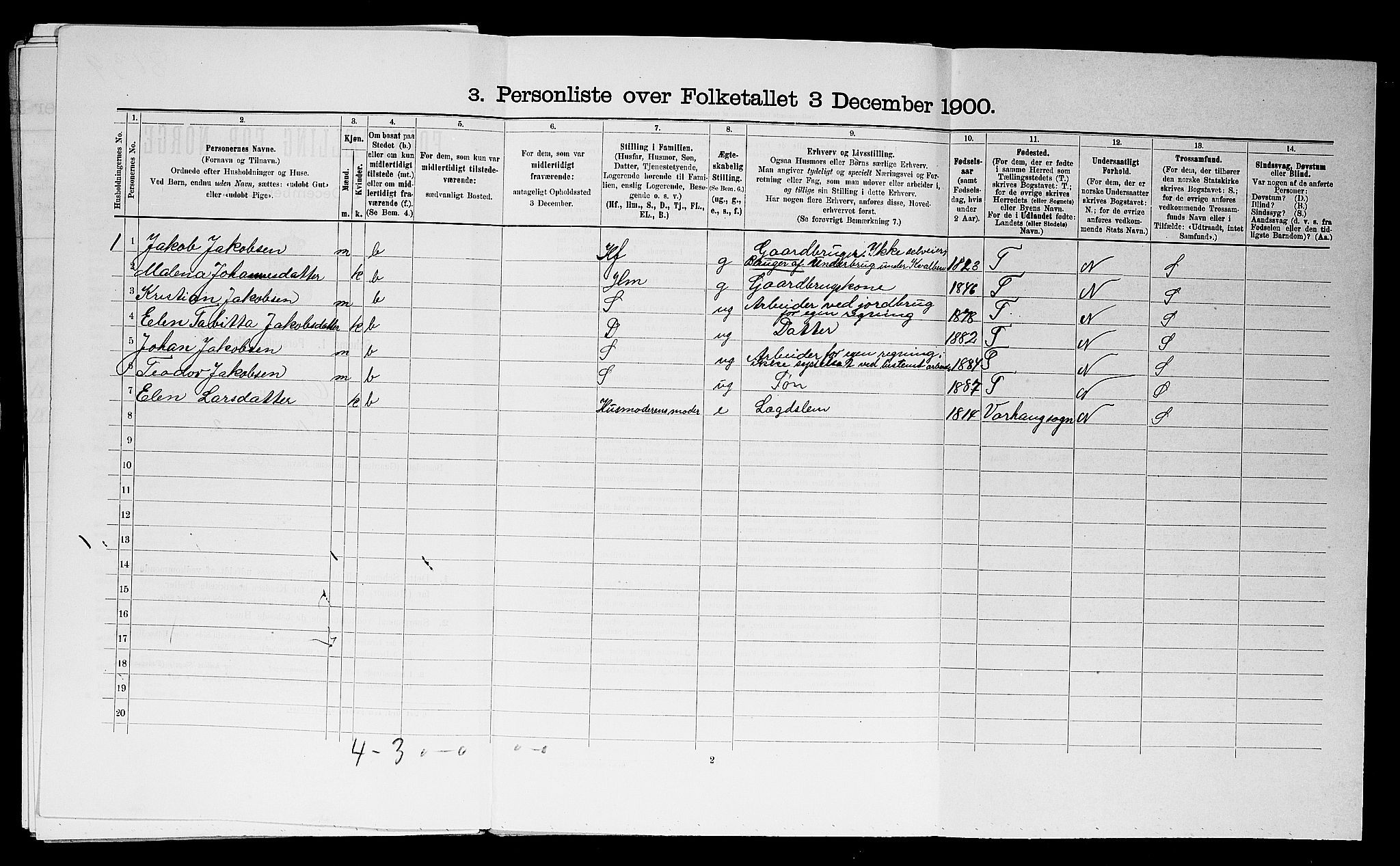 SAST, Folketelling 1900 for 1117 Ogna herred, 1900, s. 284