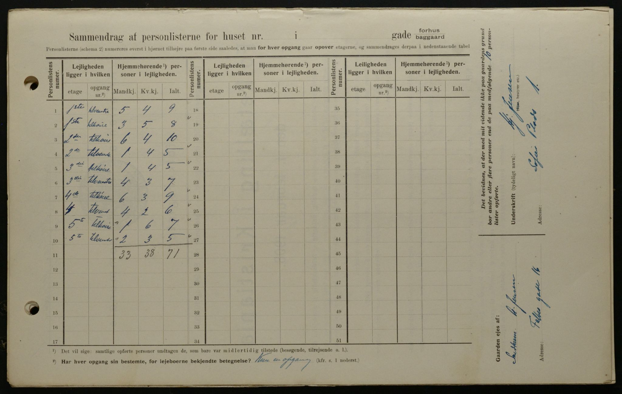 OBA, Kommunal folketelling 1.2.1908 for Kristiania kjøpstad, 1908, s. 89510