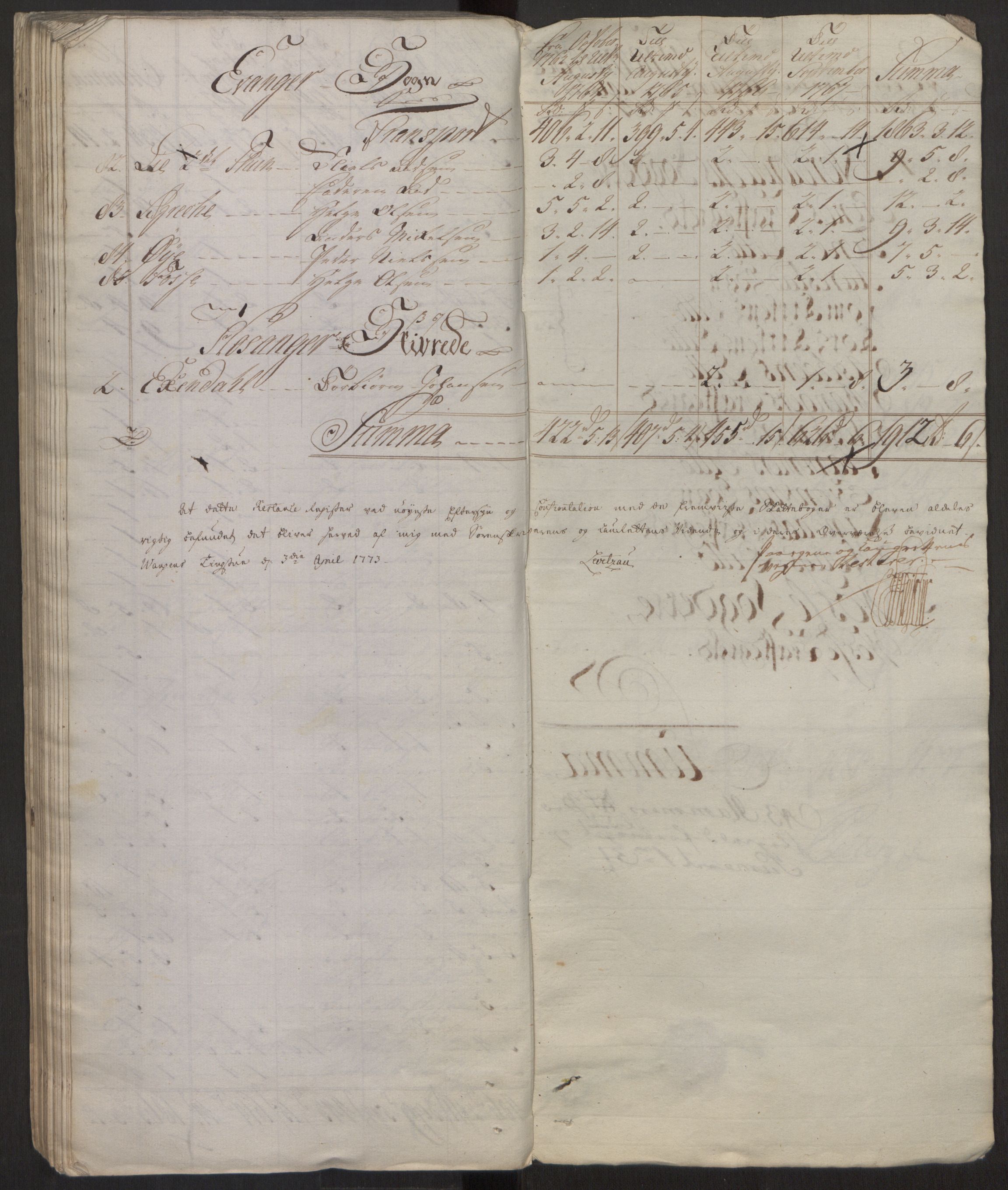Rentekammeret inntil 1814, Reviderte regnskaper, Fogderegnskap, AV/RA-EA-4092/R51/L3304: Ekstraskatten Nordhordland og Voss, 1762-1772, s. 144
