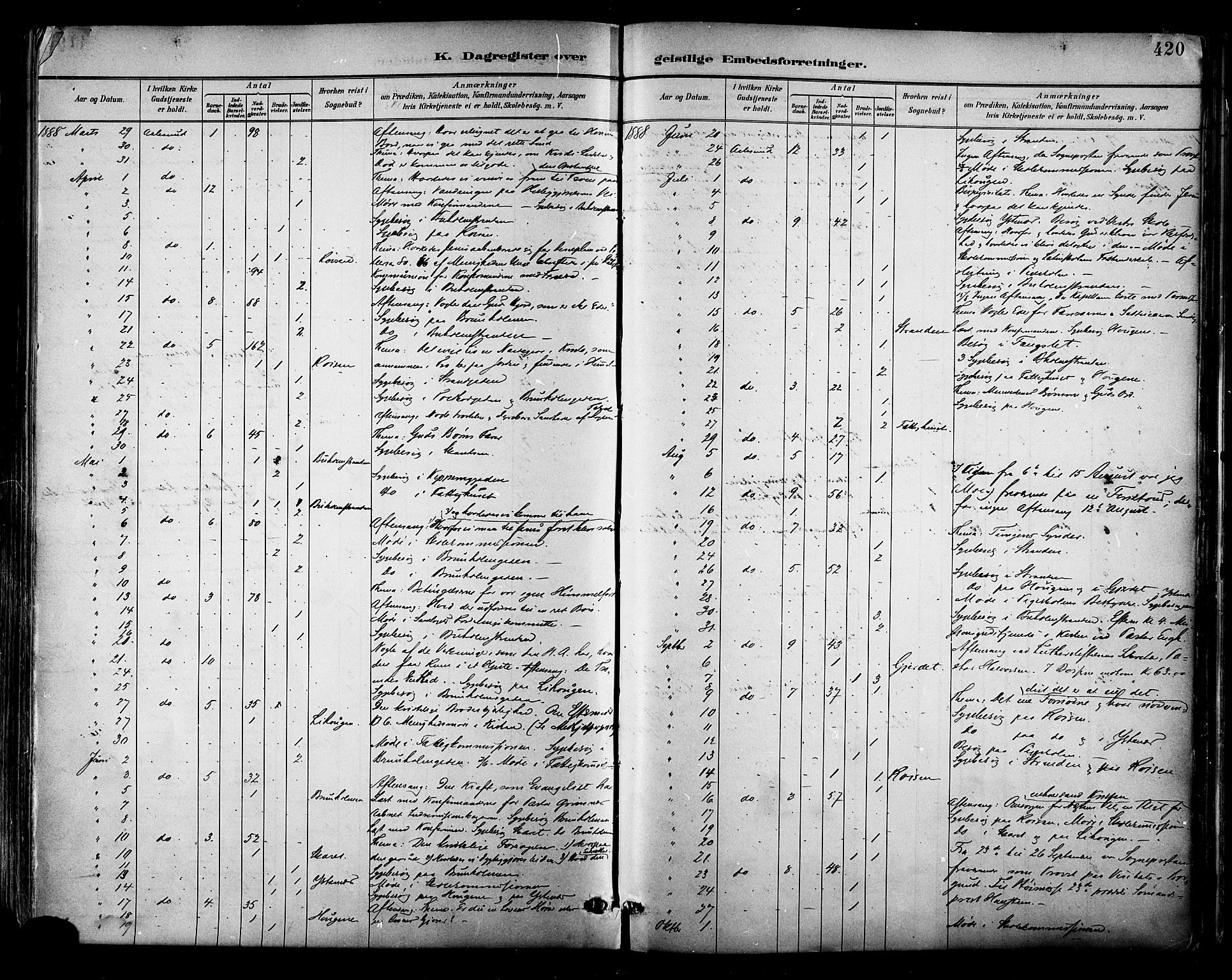 Ministerialprotokoller, klokkerbøker og fødselsregistre - Møre og Romsdal, AV/SAT-A-1454/529/L0455: Ministerialbok nr. 529A05, 1885-1893, s. 420