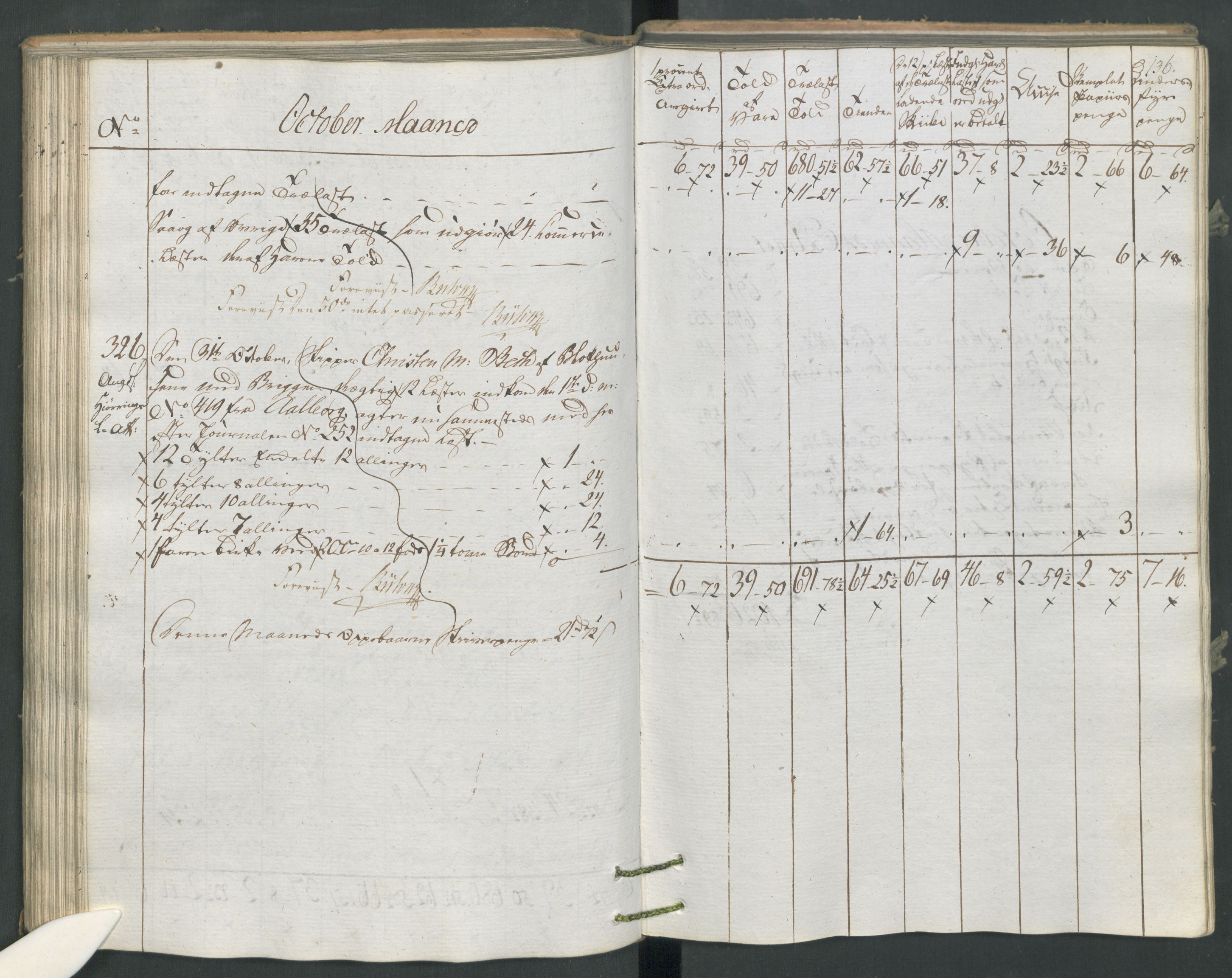 Generaltollkammeret, tollregnskaper, AV/RA-EA-5490/R16/L0120/0001: Tollregnskaper Kristiansand / Utgående tollbok, 1794, s. 135b-136a