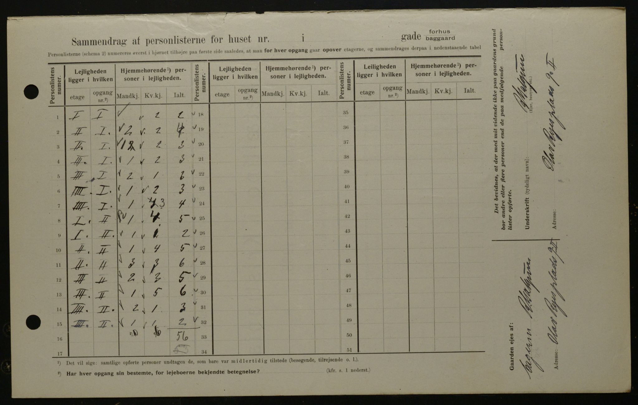 OBA, Kommunal folketelling 1.2.1908 for Kristiania kjøpstad, 1908, s. 80486