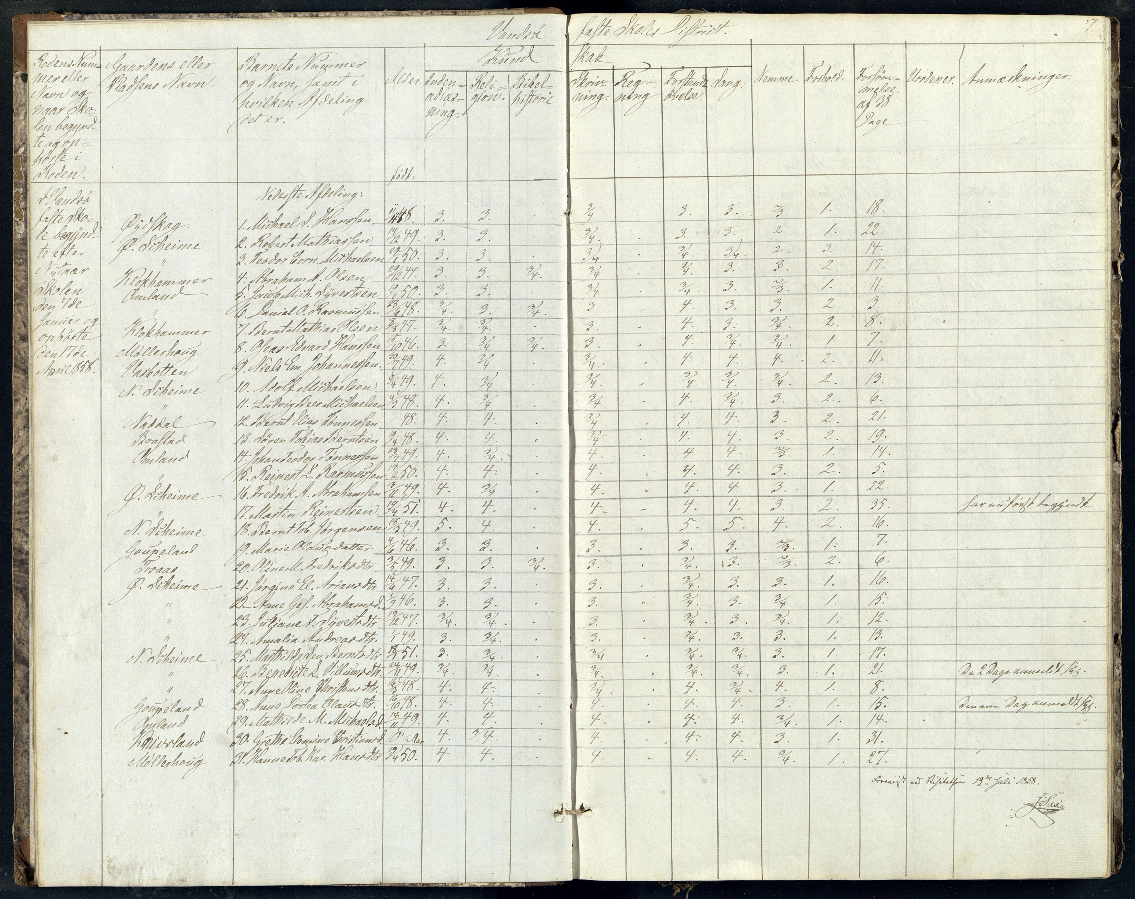 Lista kommune - Vanse Skole, ARKSOR/1003LI550/H/L0006: Skoleprotokoll, 1862-1868