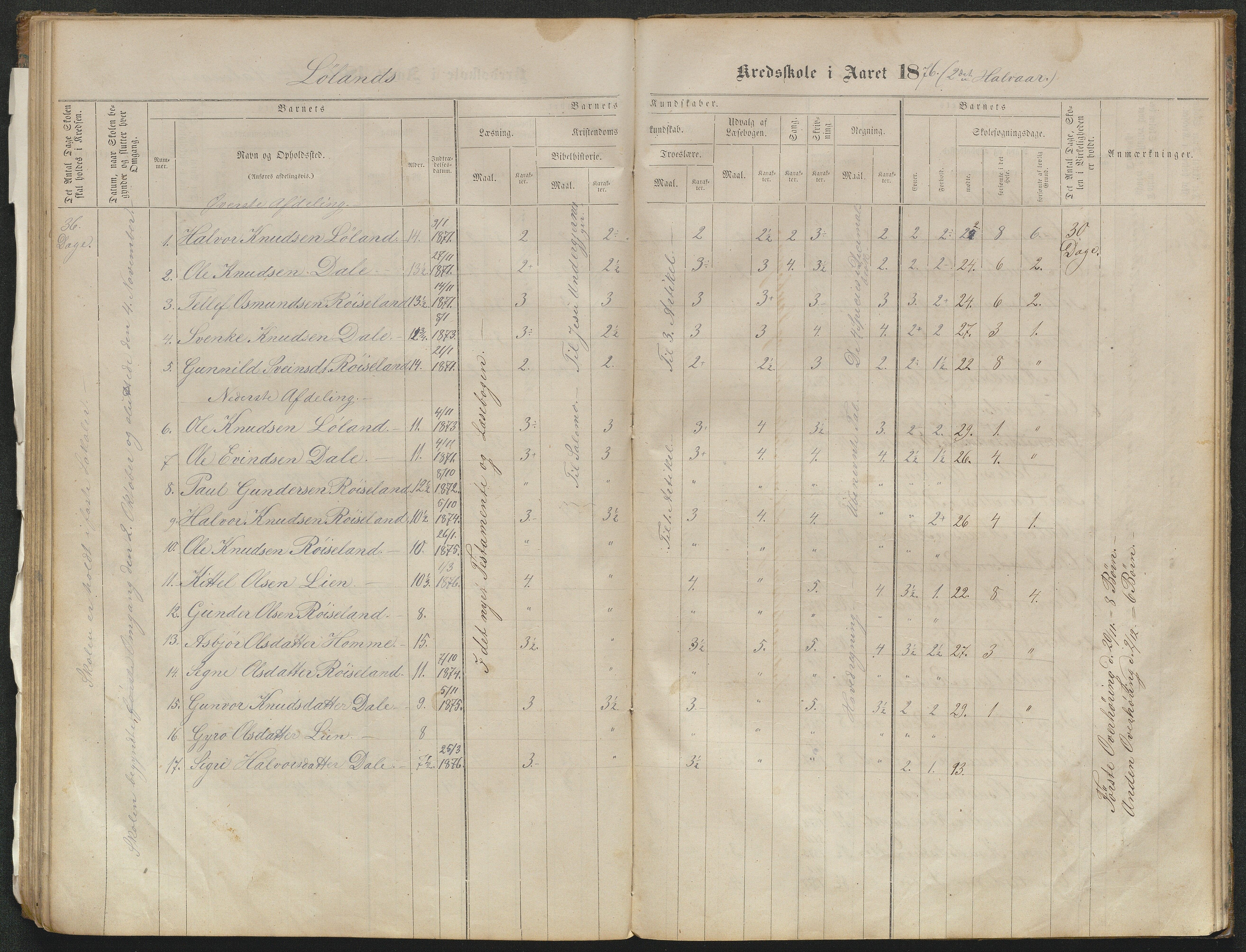 Valle kommune, AAKS/KA0940-PK/03/L0051: Protokoll over skolehold og skolesøkning for Bjørnarå og Løland, 1863-1881