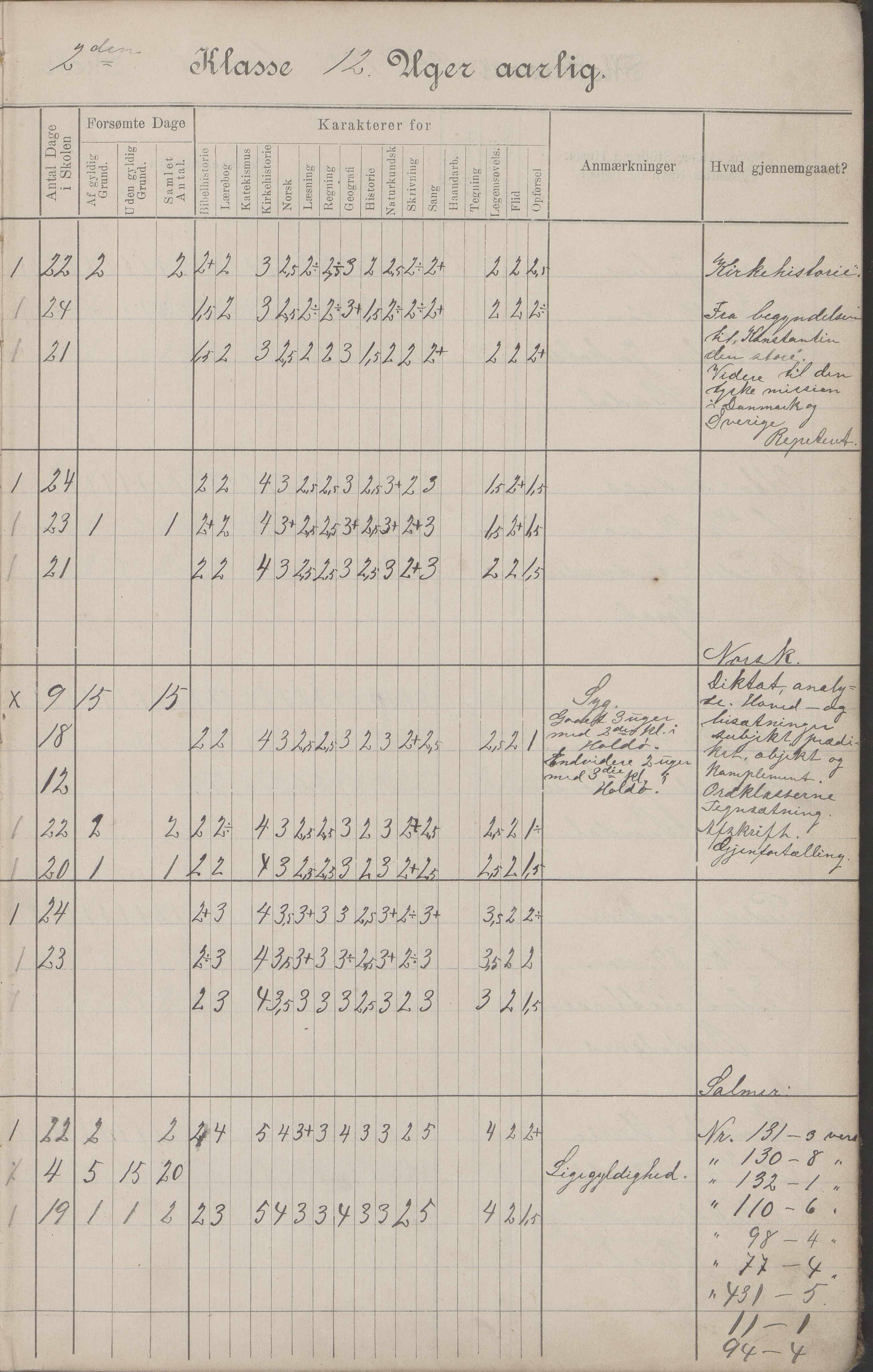 Hadsel kommune. Budal skolekrets, AIN/K-18660.510.19/G/L0001: Skoleprotokoll Budal skole, 1902-1917