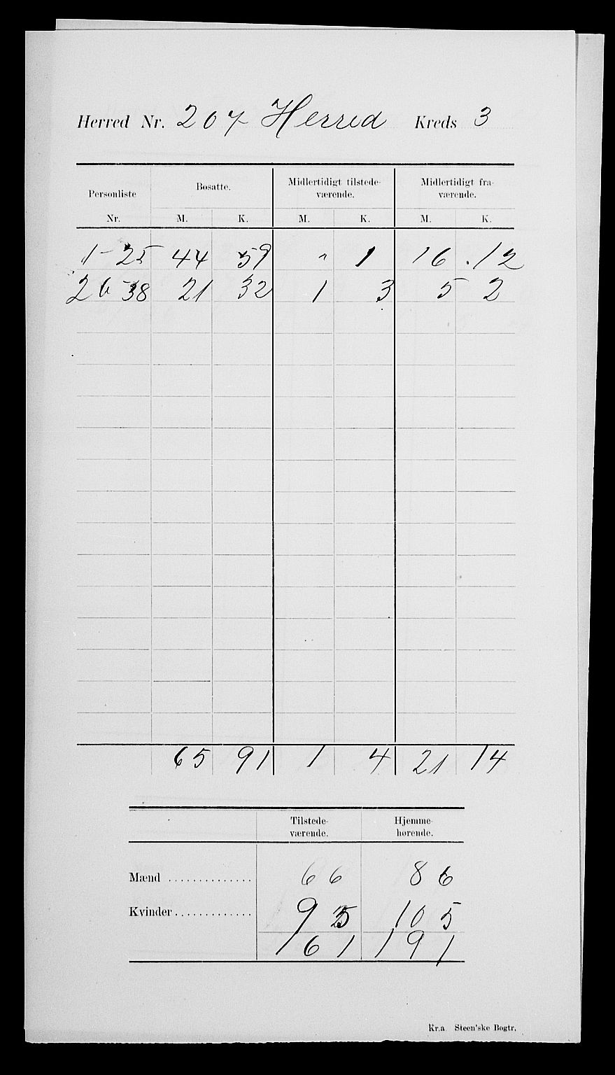 SAK, Folketelling 1900 for 1039 Herad herred, 1900, s. 7