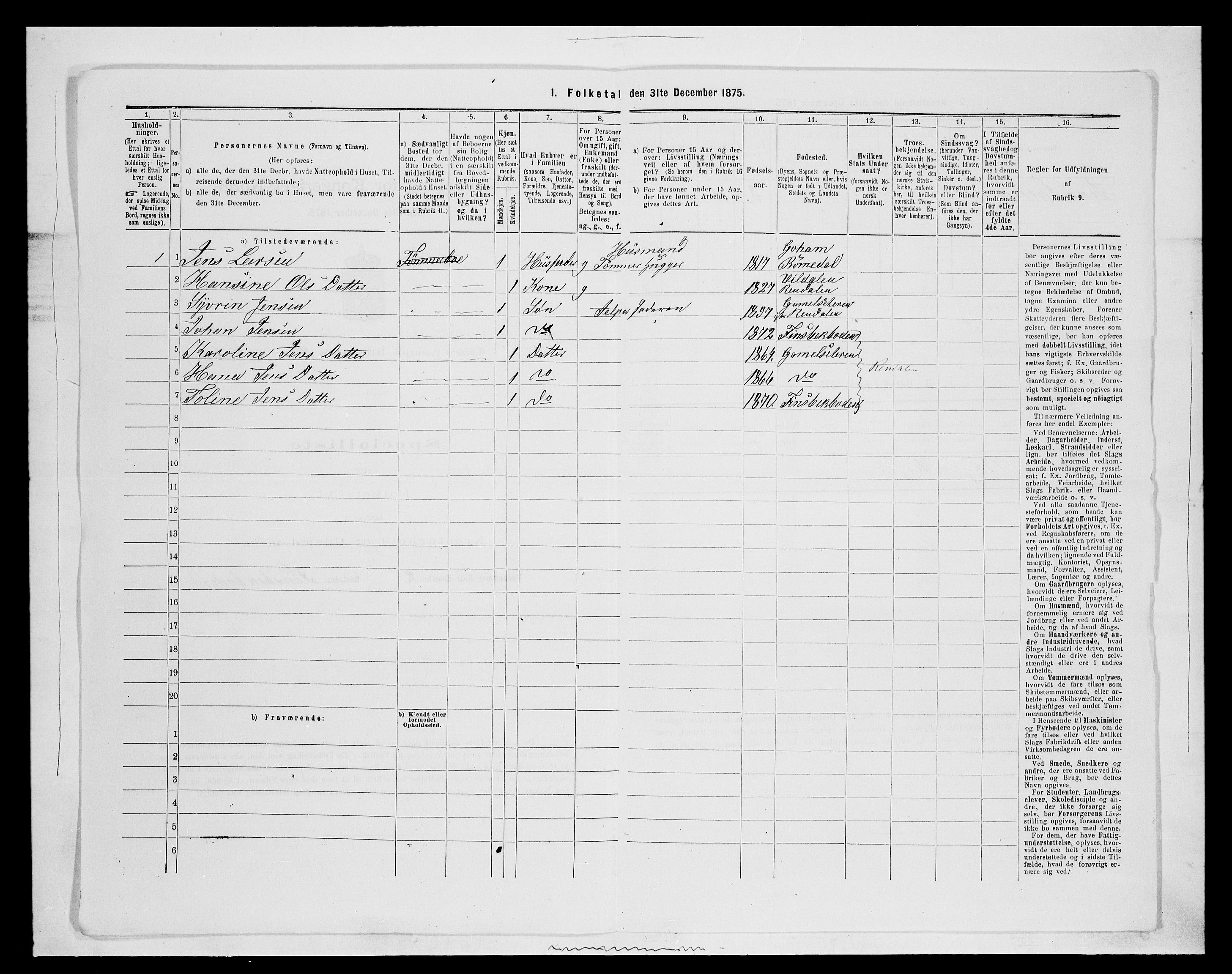 SAH, Folketelling 1875 for 0432P Rendalen prestegjeld, 1875, s. 936
