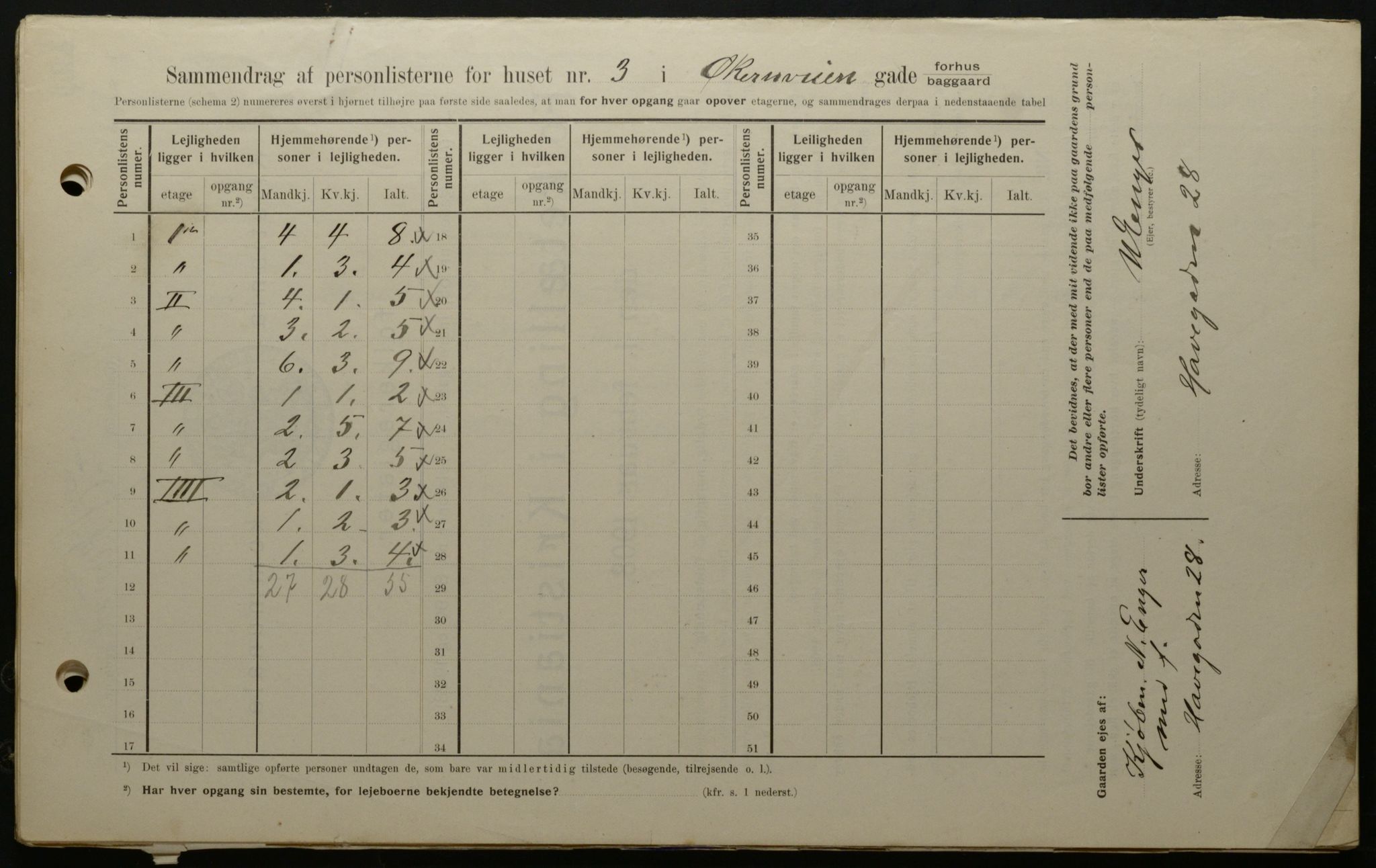 OBA, Kommunal folketelling 1.2.1908 for Kristiania kjøpstad, 1908, s. 115573
