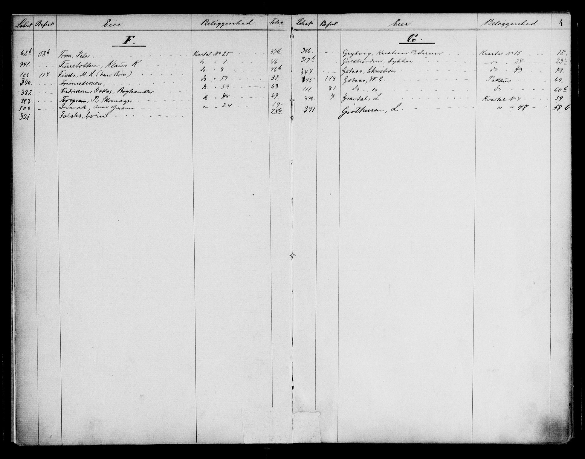 Bodø sorenskriveri, SAT/A-0022/1/2/2a/L0003: Panteregister nr. 3, 1887-1902, s. 4