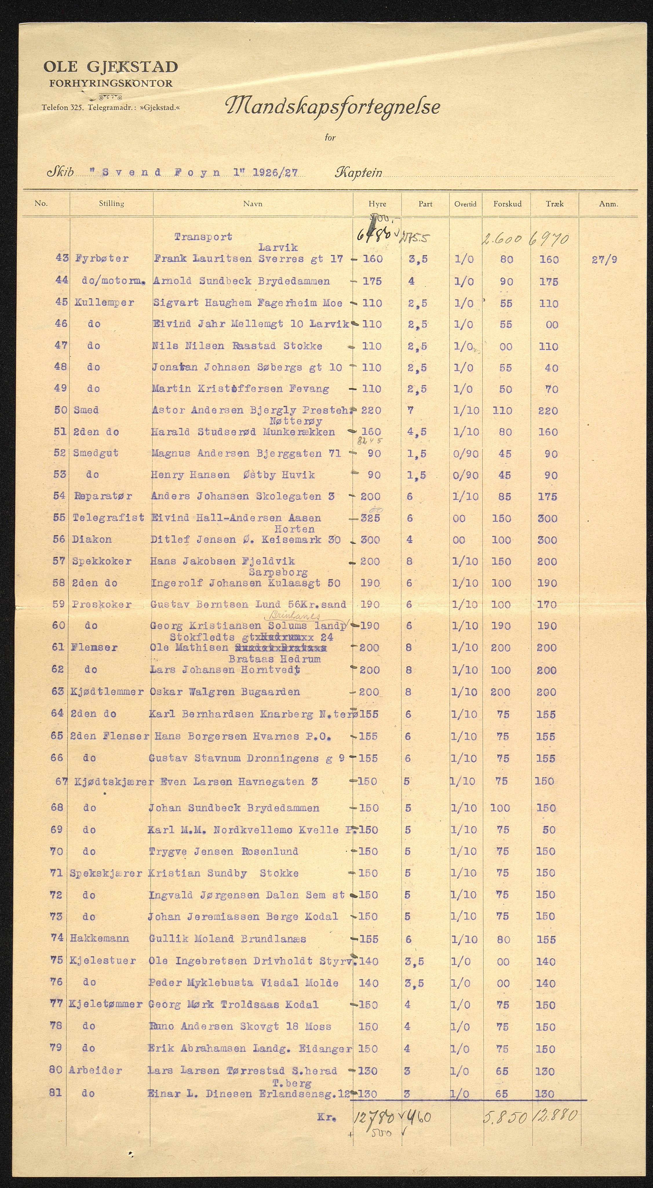 Sydhavet AS, VEMU/ARS-A-1014/P/L0001: Mannskapslister, 1914-1931, s. 115