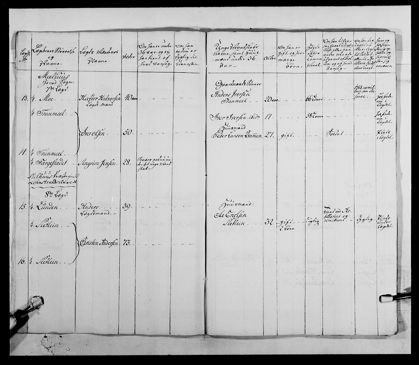 Kommanderende general (KG I) med Det norske krigsdirektorium, AV/RA-EA-5419/E/Ea/L0511: 1. Trondheimske regiment, 1767, s. 748