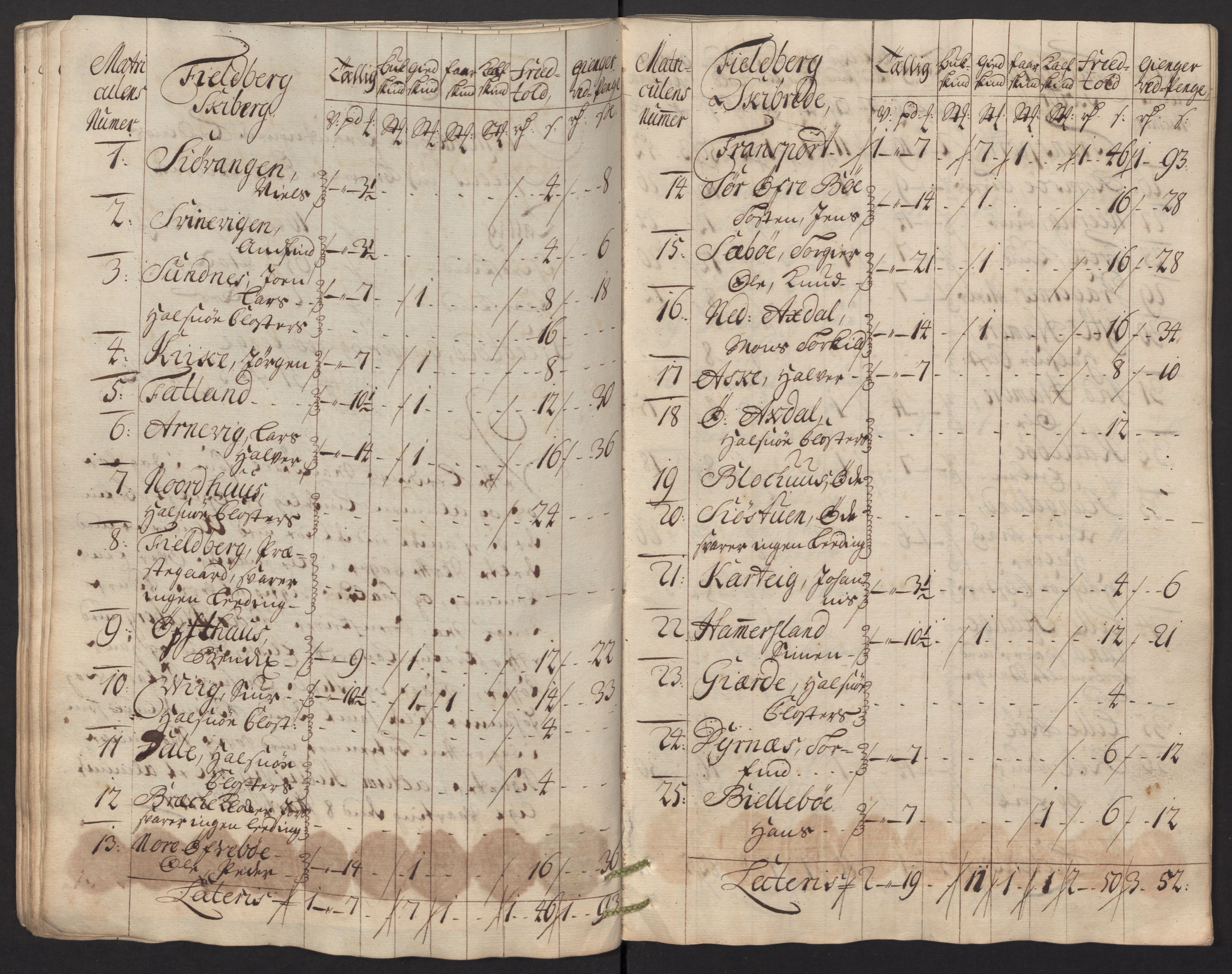 Rentekammeret inntil 1814, Reviderte regnskaper, Fogderegnskap, AV/RA-EA-4092/R48/L2991: Fogderegnskap Sunnhordland og Hardanger, 1715, s. 126