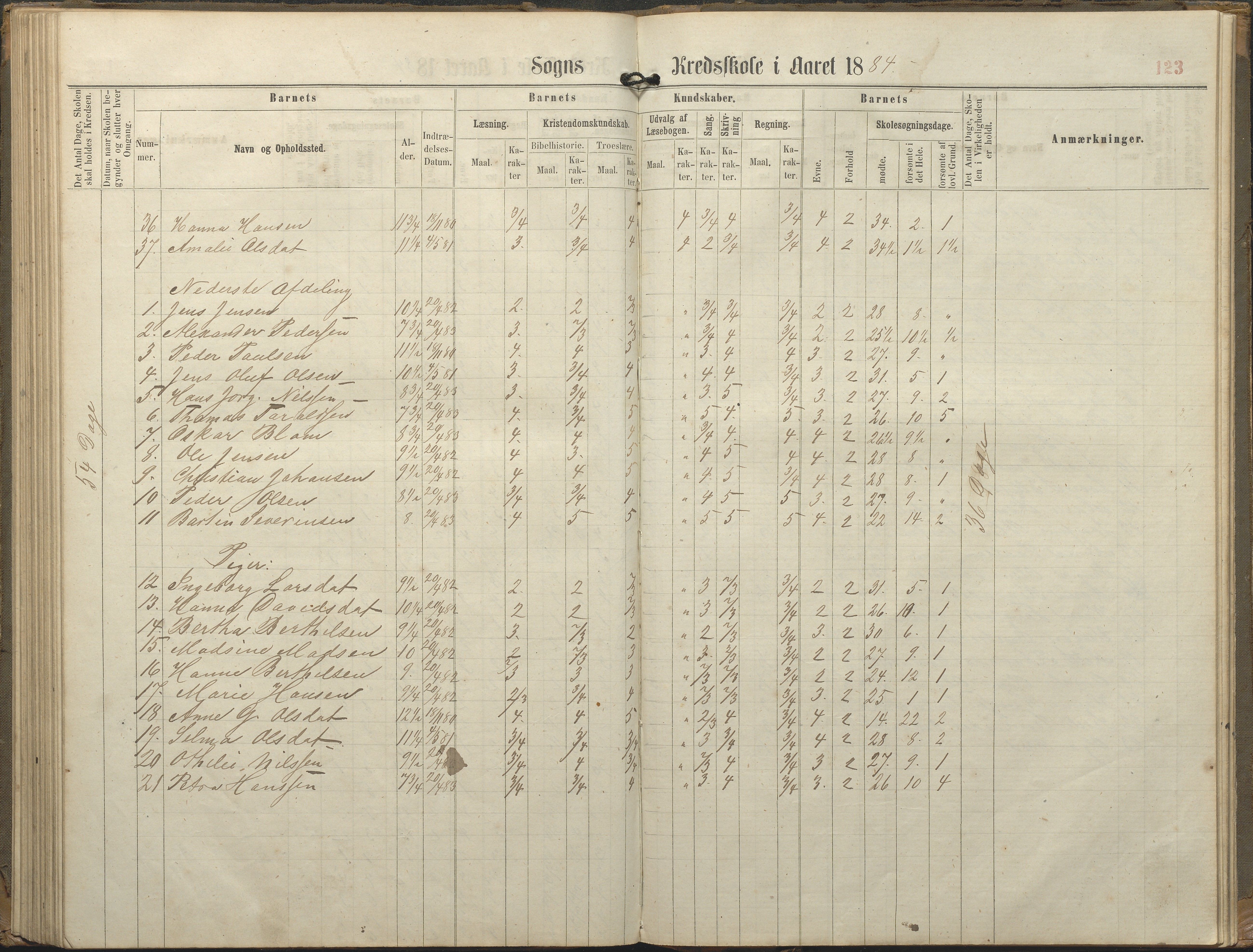 Tromøy kommune frem til 1971, AAKS/KA0921-PK/04/L0077: Sandnes - Karakterprotokoll, 1863-1890, s. 123