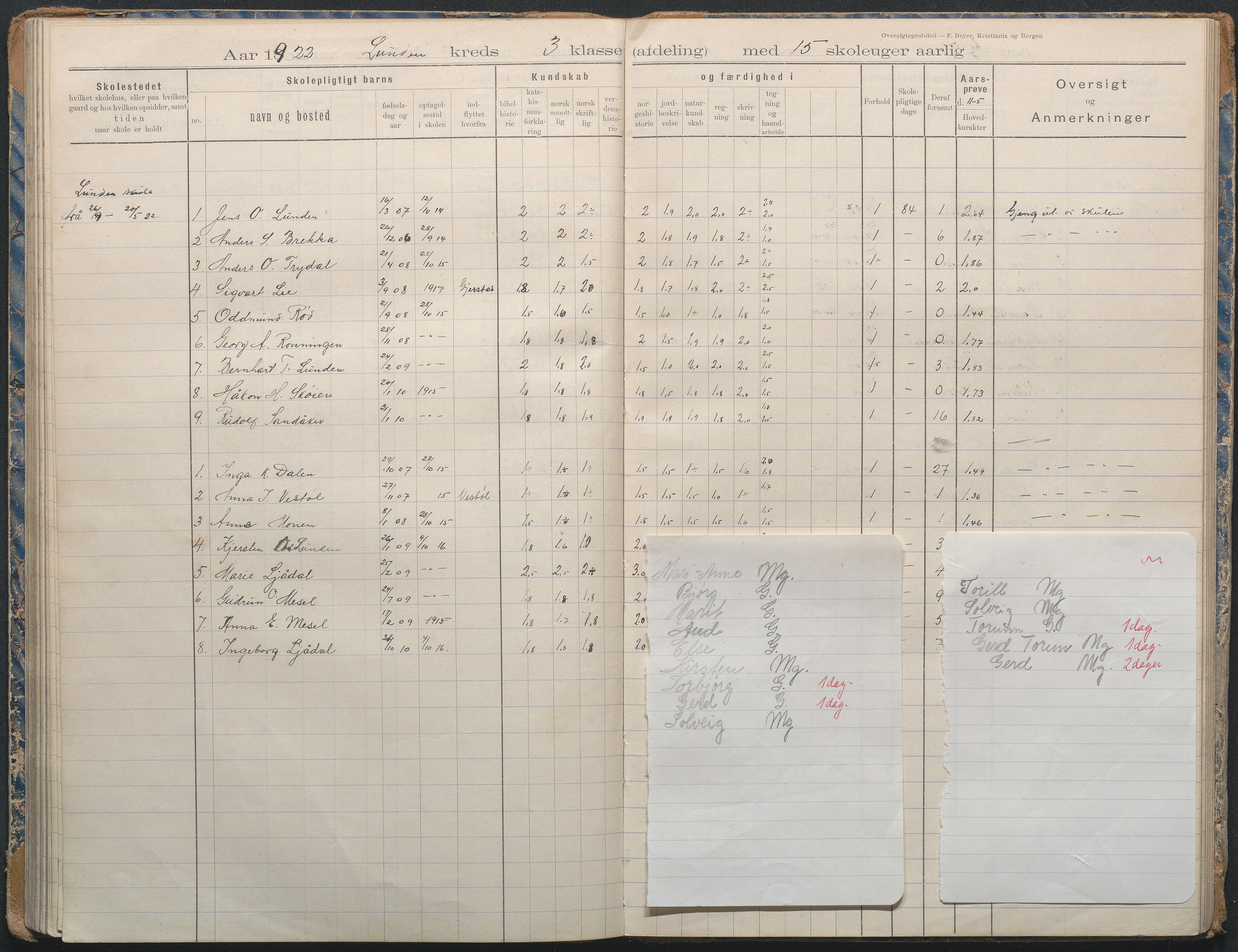 Gjerstad Kommune, Lunden Skole, AAKS/KA0911-550b/F02/L0002: Karakterprotokoll, 1892-1966