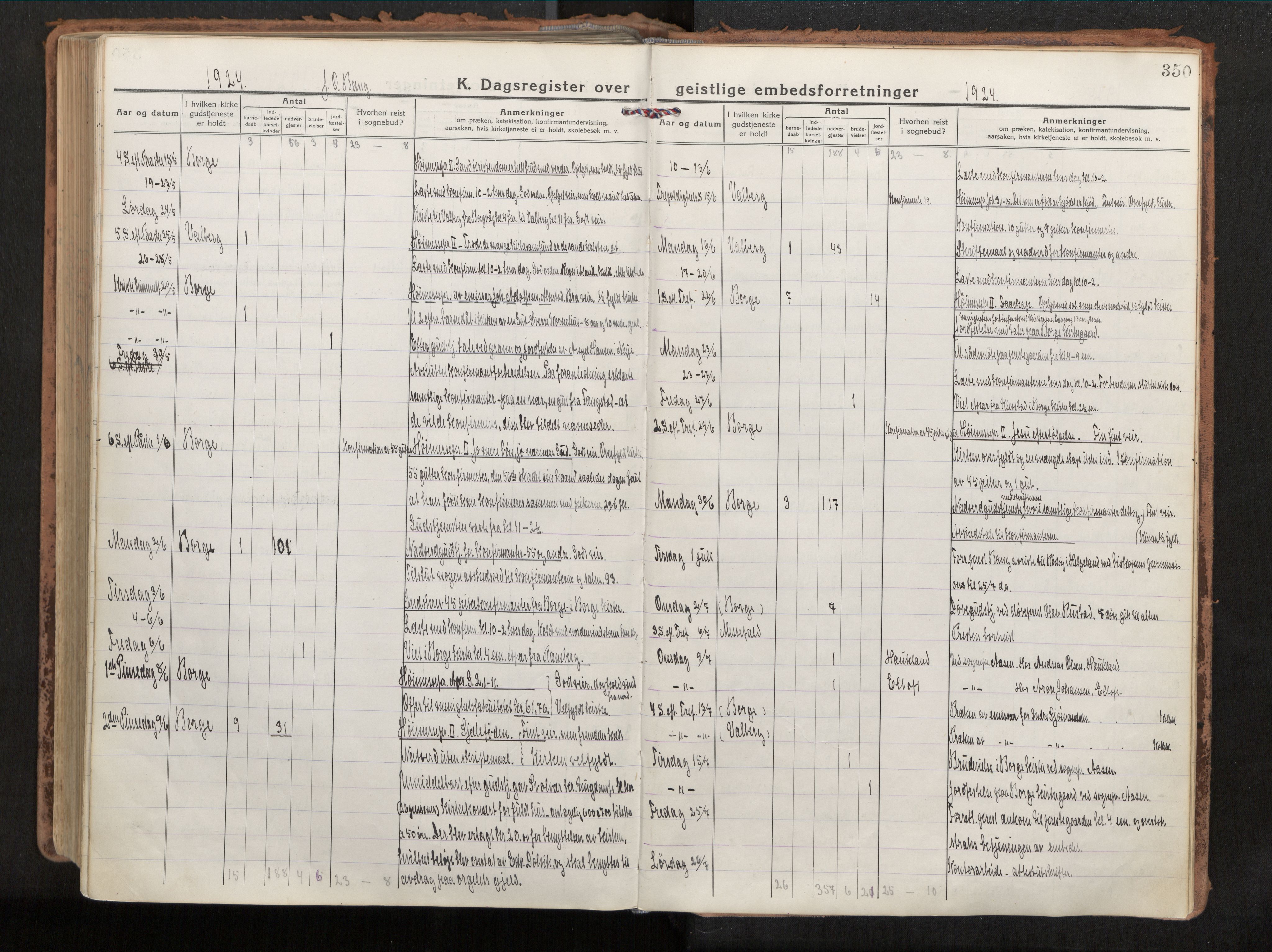 Ministerialprotokoller, klokkerbøker og fødselsregistre - Nordland, AV/SAT-A-1459/880/L1136: Ministerialbok nr. 880A10, 1919-1927, s. 350