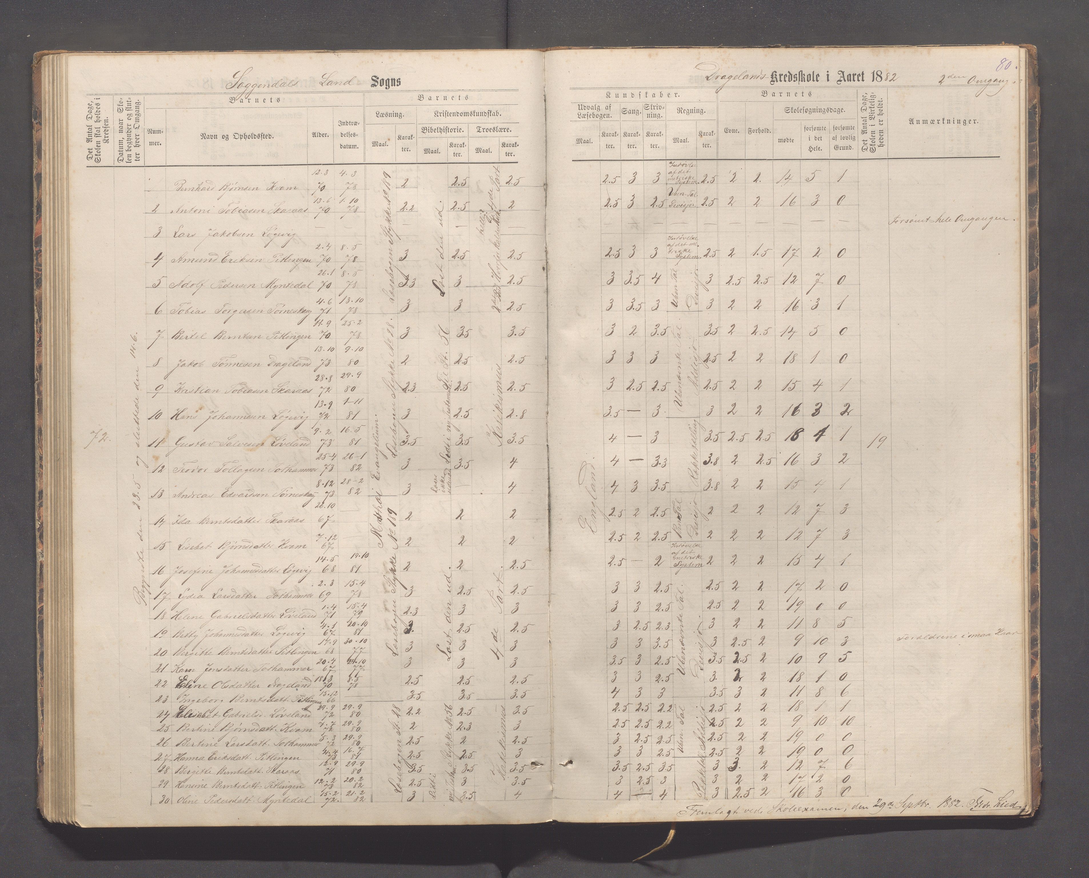 Sokndal kommune- Immerstein skole, IKAR/K-101146/H/L0001: Skoleprotokoll - Immerstein, Drageland, 1878-1886, s. 80