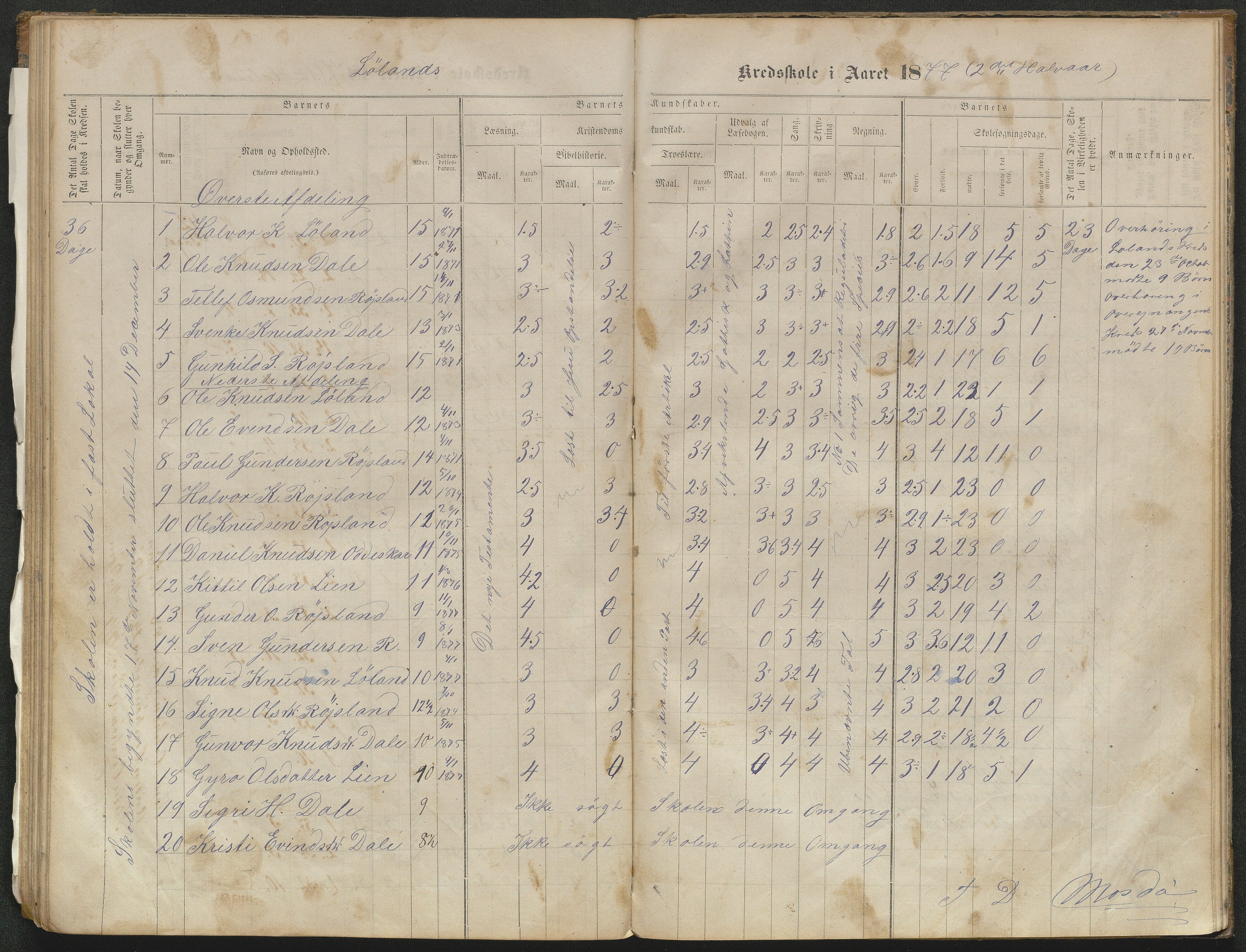 Valle kommune, AAKS/KA0940-PK/03/L0051: Protokoll over skolehold og skolesøkning for Bjørnarå og Løland, 1863-1881