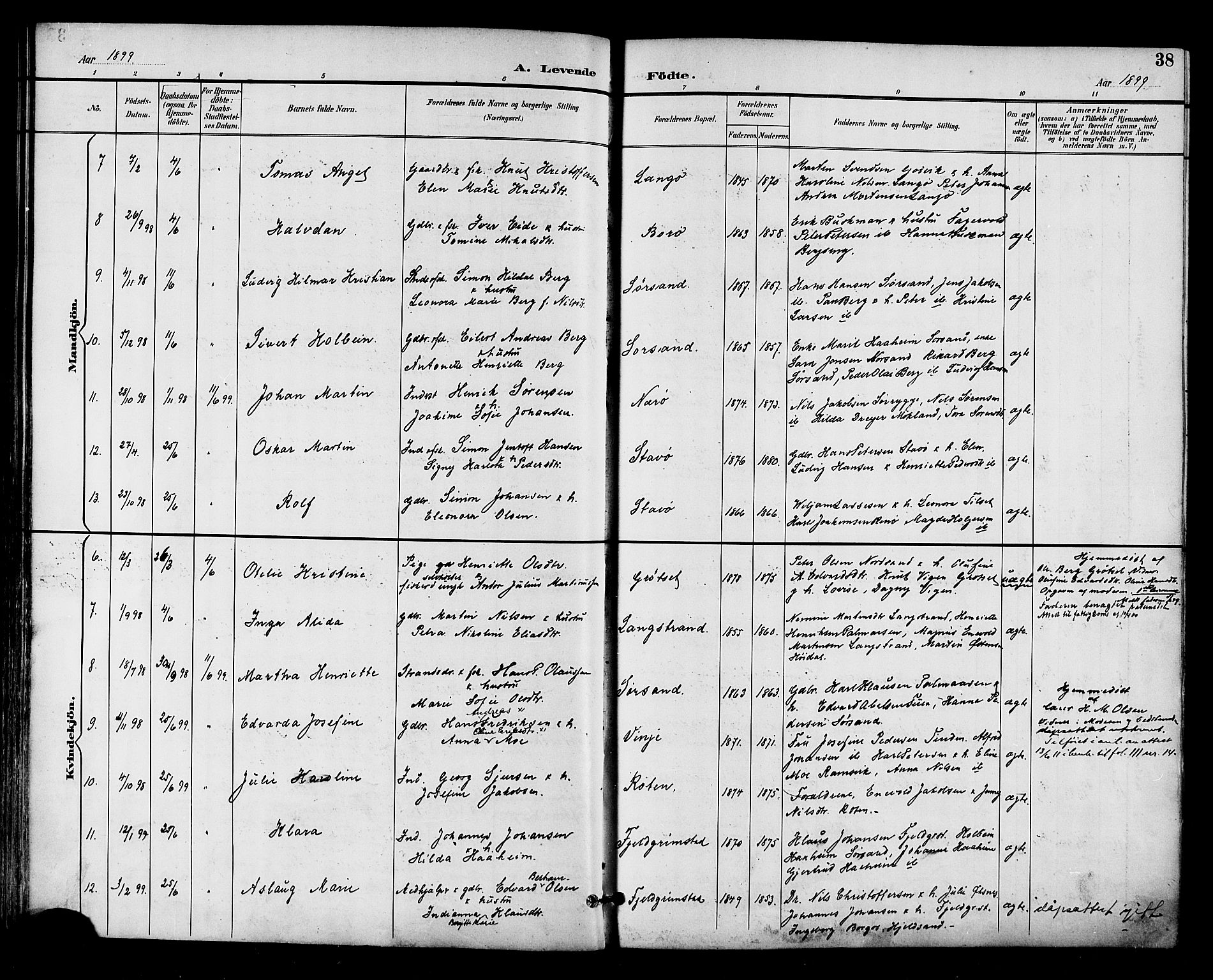 Ministerialprotokoller, klokkerbøker og fødselsregistre - Nordland, AV/SAT-A-1459/893/L1338: Ministerialbok nr. 893A10, 1894-1903, s. 38