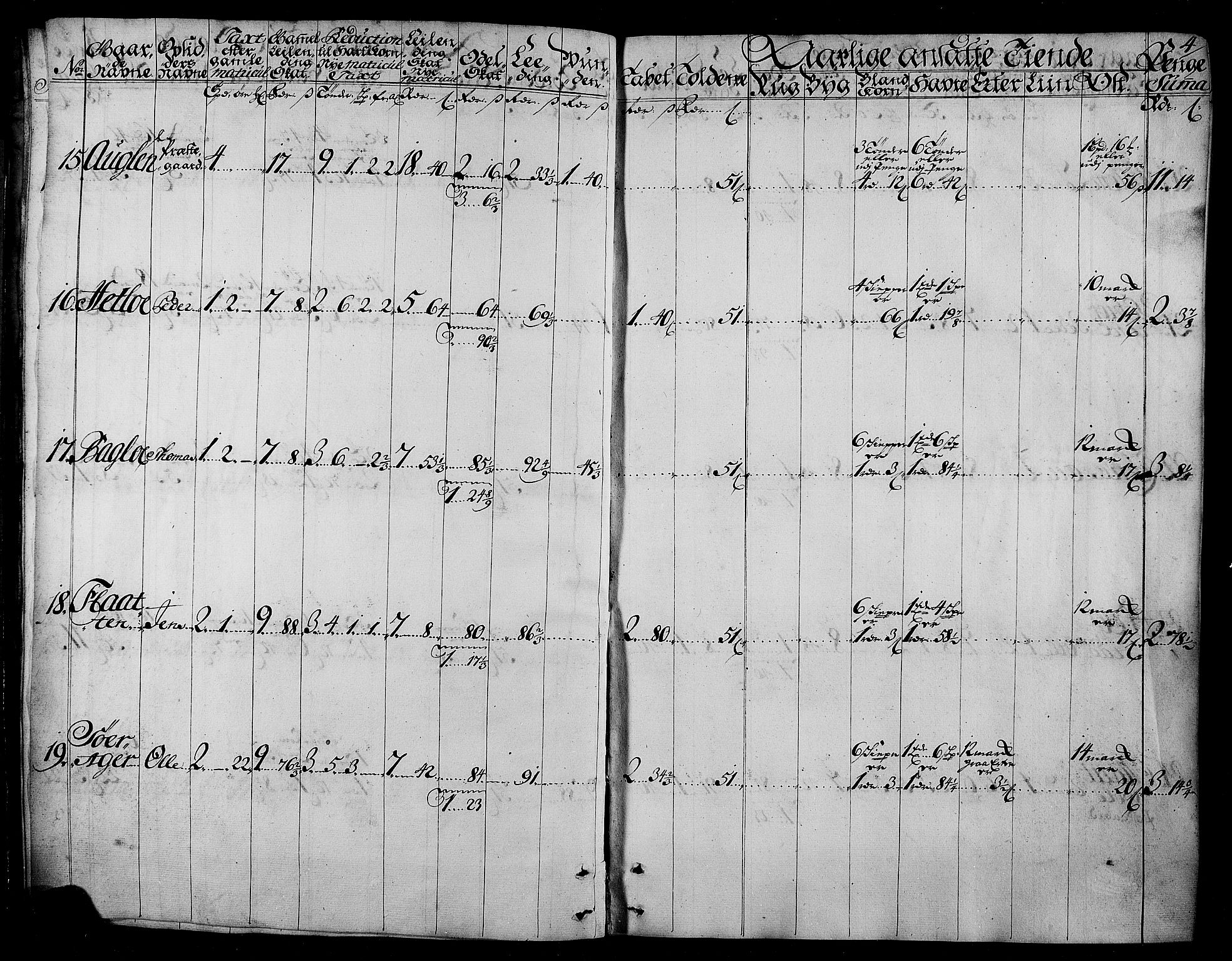 Rentekammeret inntil 1814, Realistisk ordnet avdeling, RA/EA-4070/N/Nb/Nbf/L0165: Stjørdal og Verdal matrikkelprotokoll, 1723, s. 5