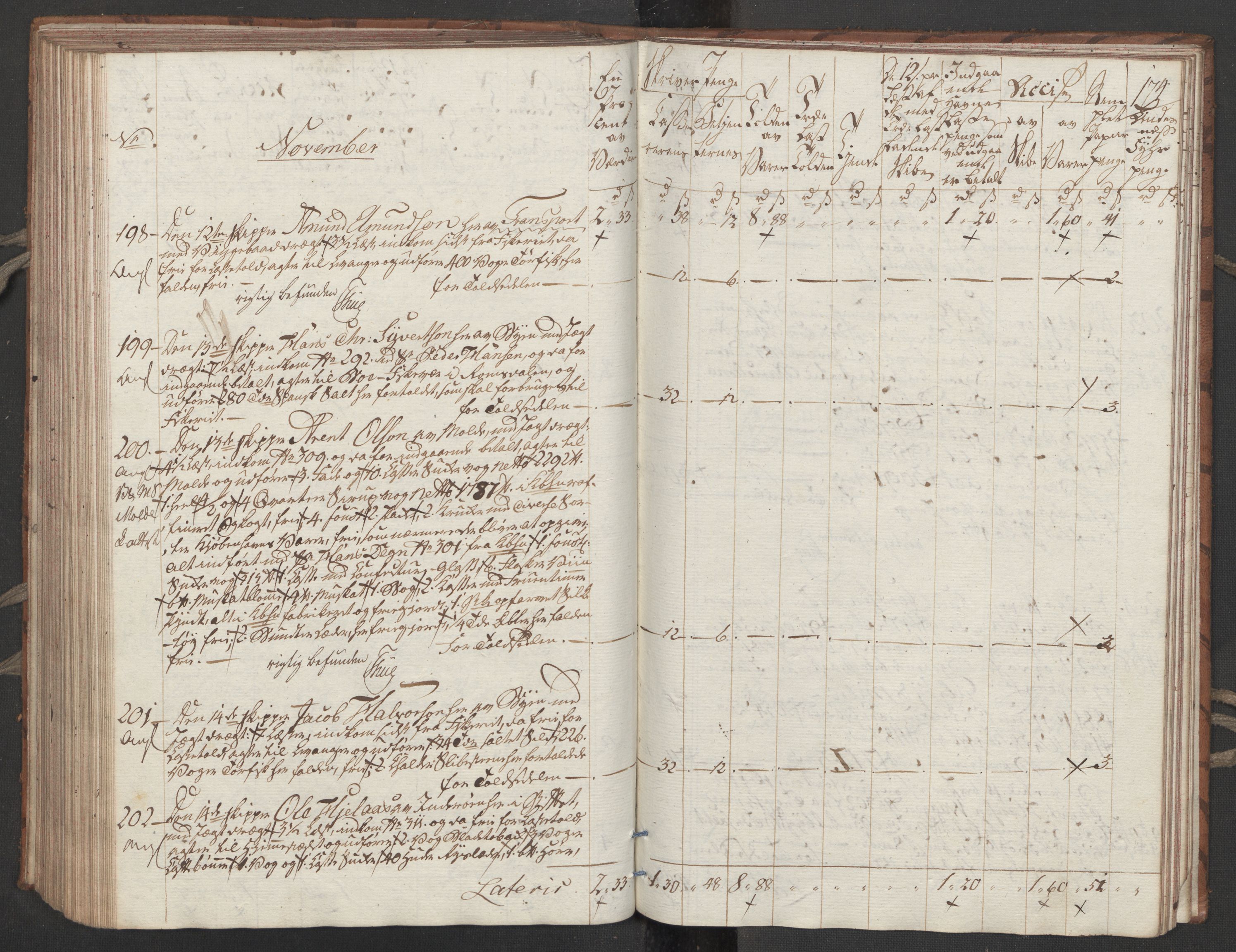 Generaltollkammeret, tollregnskaper, AV/RA-EA-5490/R32/L0051/0001: Tollregnskaper Kristiansund / Tollbok, 1794, s. 173b-174a