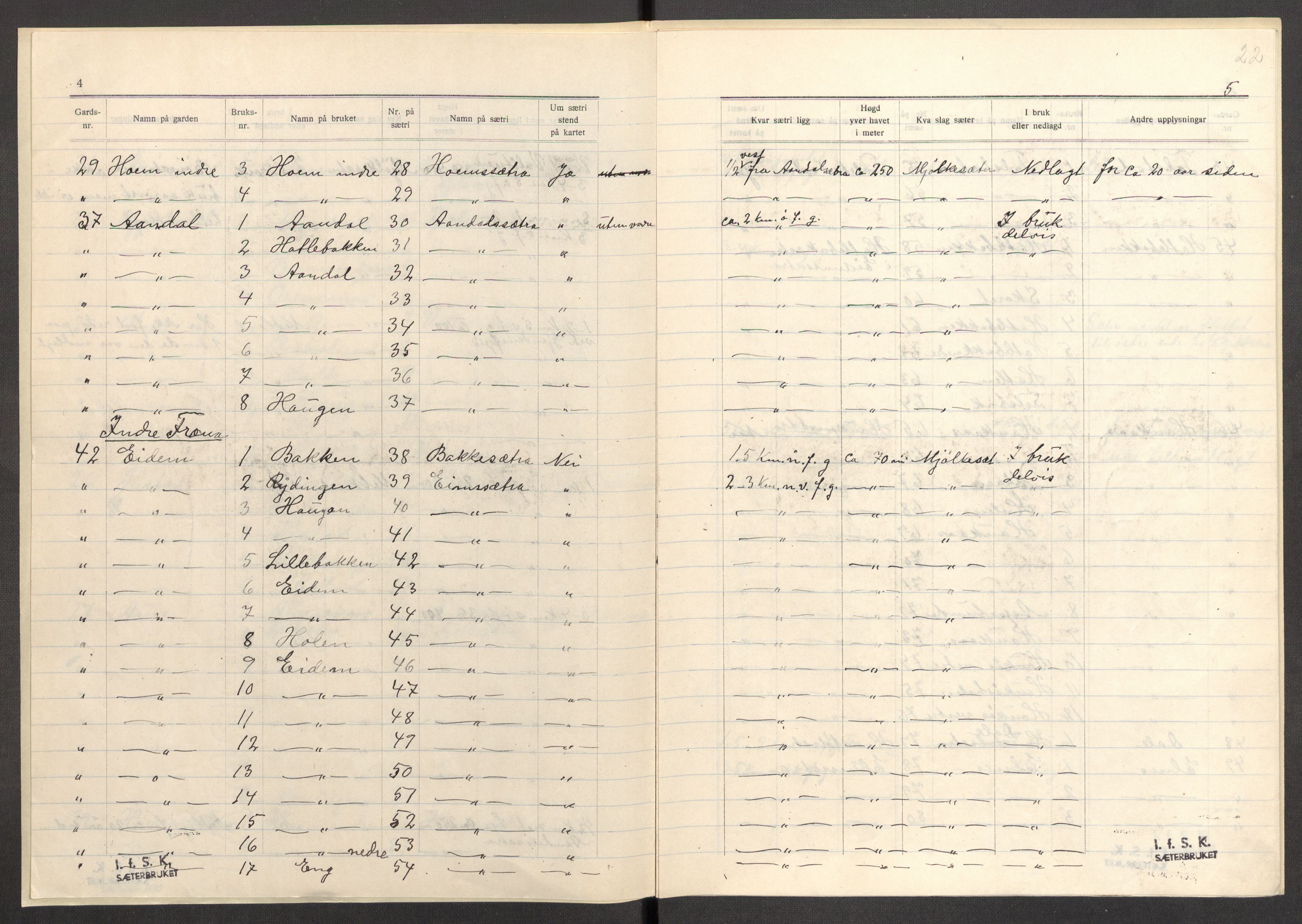 Instituttet for sammenlignende kulturforskning, AV/RA-PA-0424/F/Fc/L0013/0001: Eske B13: / Møre og Romsdal (perm XXXV), 1933-1938, s. 22