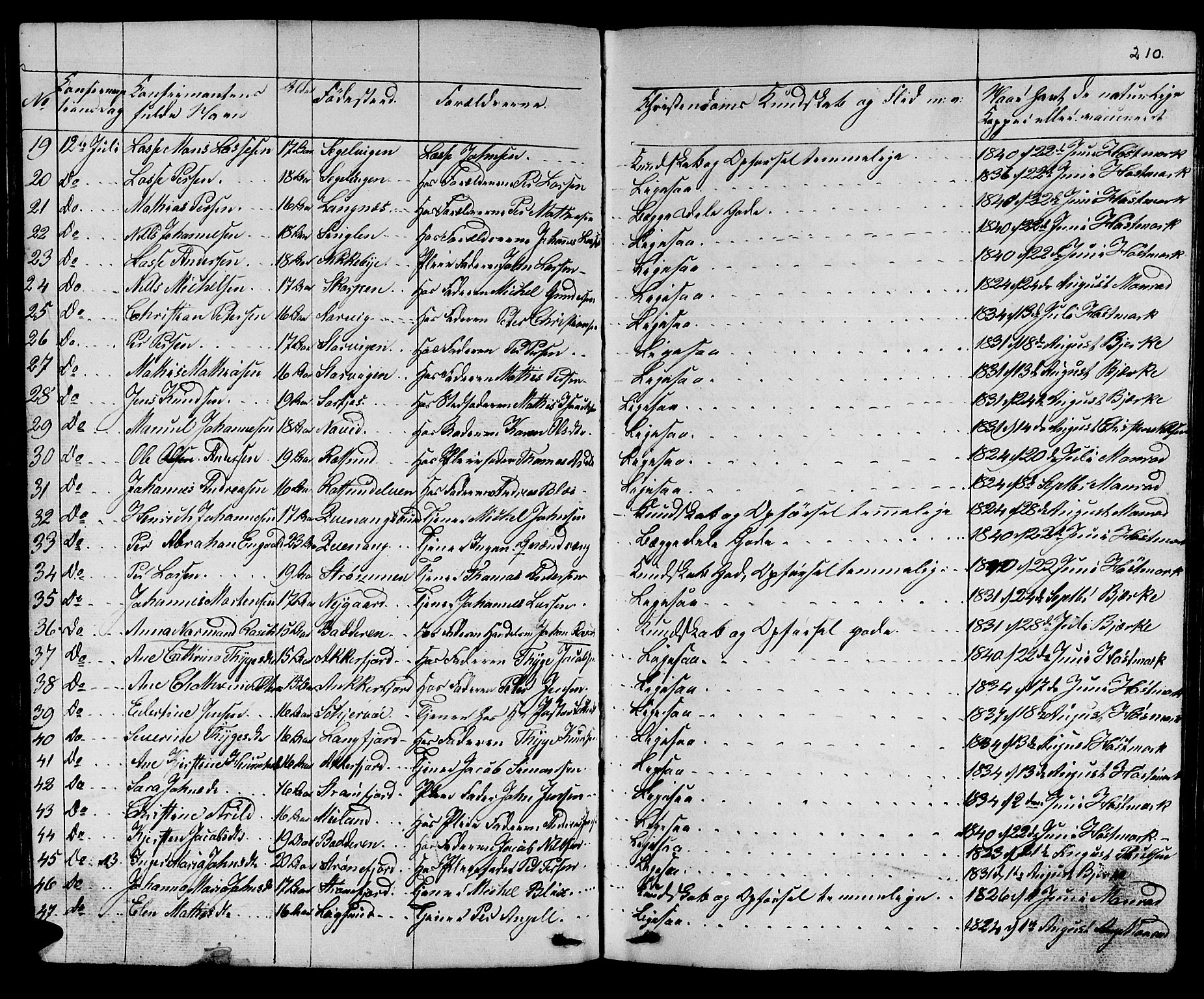 Skjervøy sokneprestkontor, AV/SATØ-S-1300/H/Ha/Hab/L0002klokker: Klokkerbok nr. 2, 1839-1848, s. 209-210