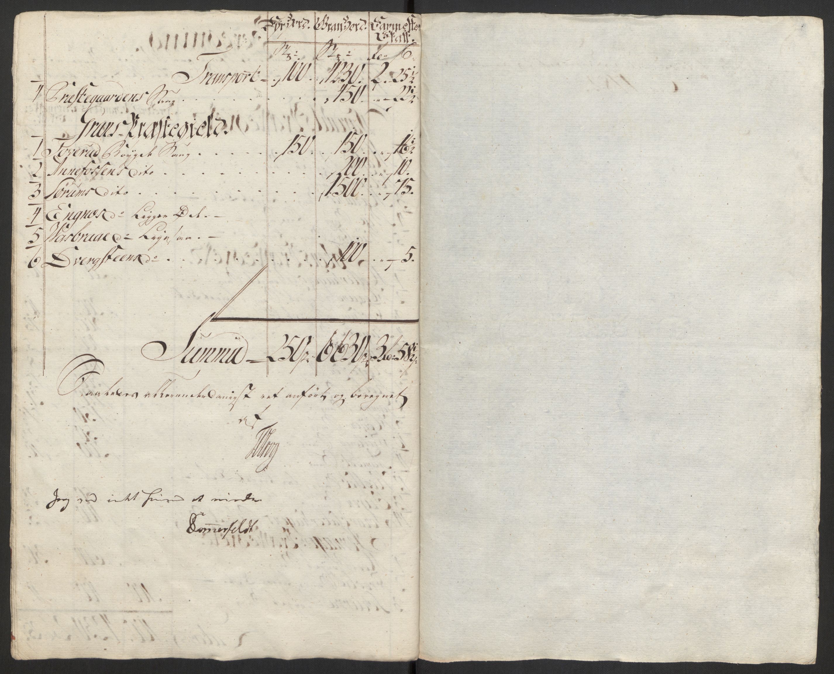 Rentekammeret inntil 1814, Reviderte regnskaper, Fogderegnskap, AV/RA-EA-4092/R19/L1369: Fogderegnskap Toten, Hadeland og Vardal, 1782, s. 90