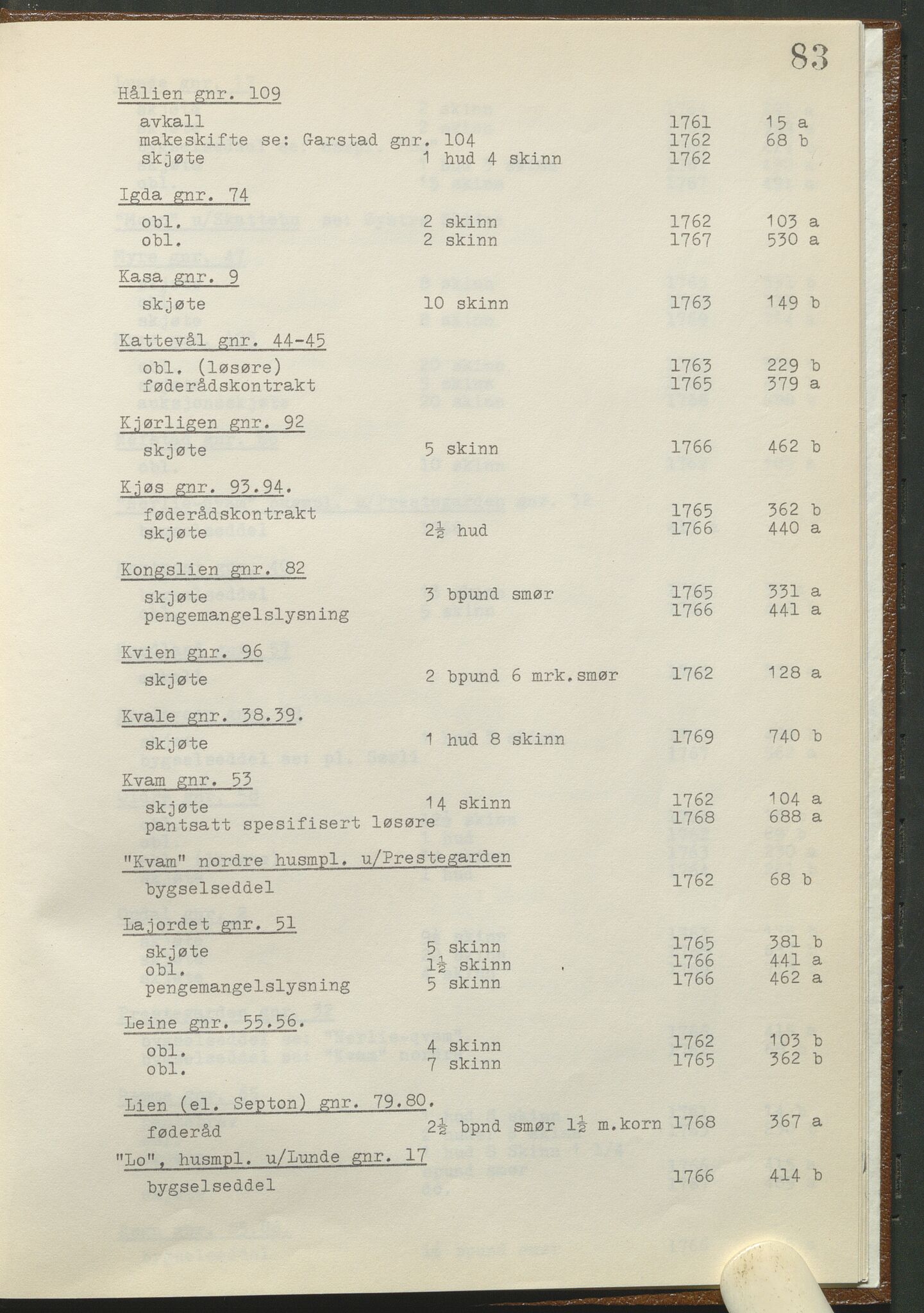 Statsarkivet i Hamar, AV/SAH-SAH-001/H/Hb/L0001/0002: Egne registre og hjelpemidler / Register til pantebok 8 (1761 - 1770) ved Hadeland, Land og Valdres sorenskriveri , 1761-1770, s. 83