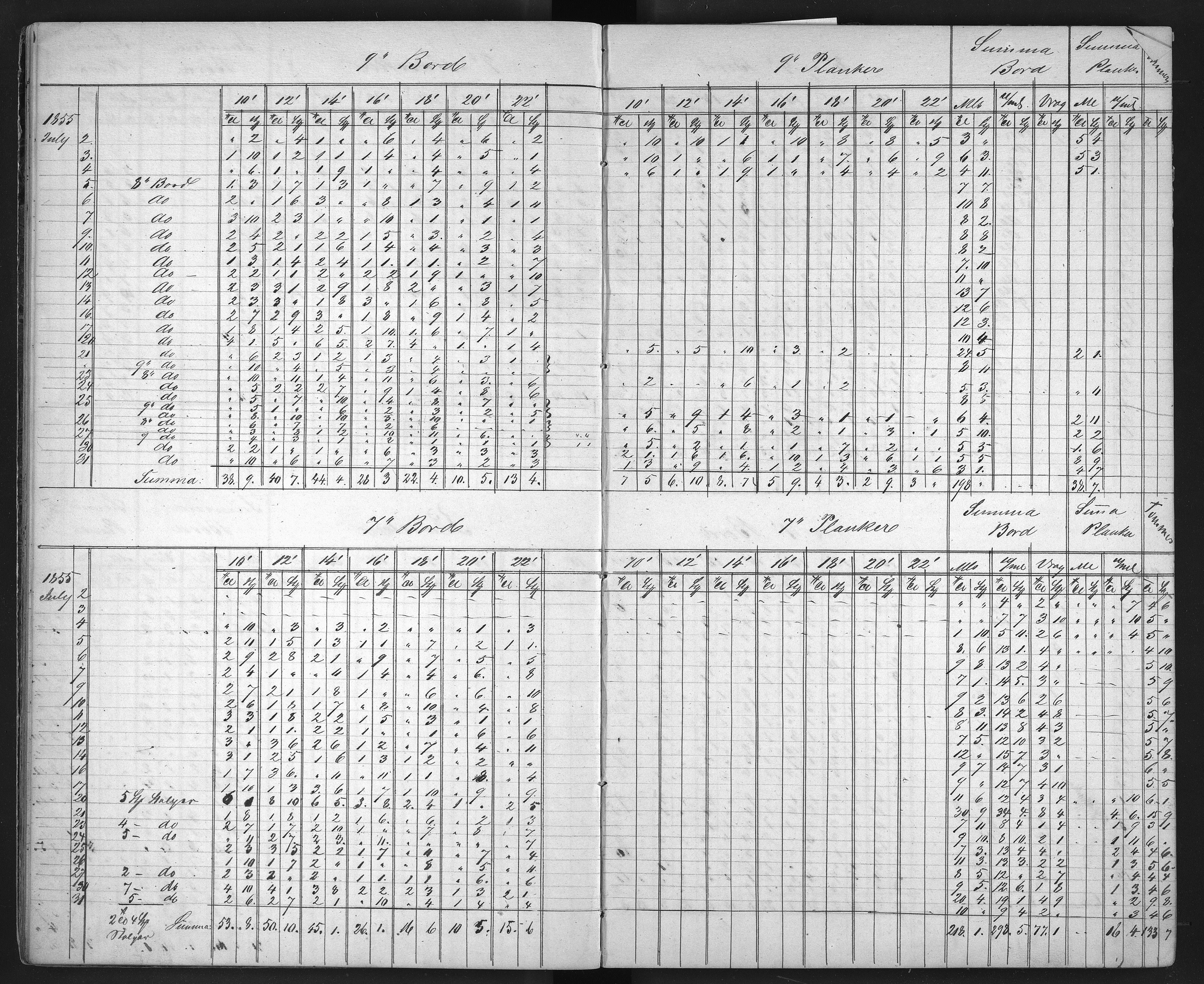 Froland Verk, AAKS/DA-1023/1/01/L0009: Sagbruksbok, 1850-1858