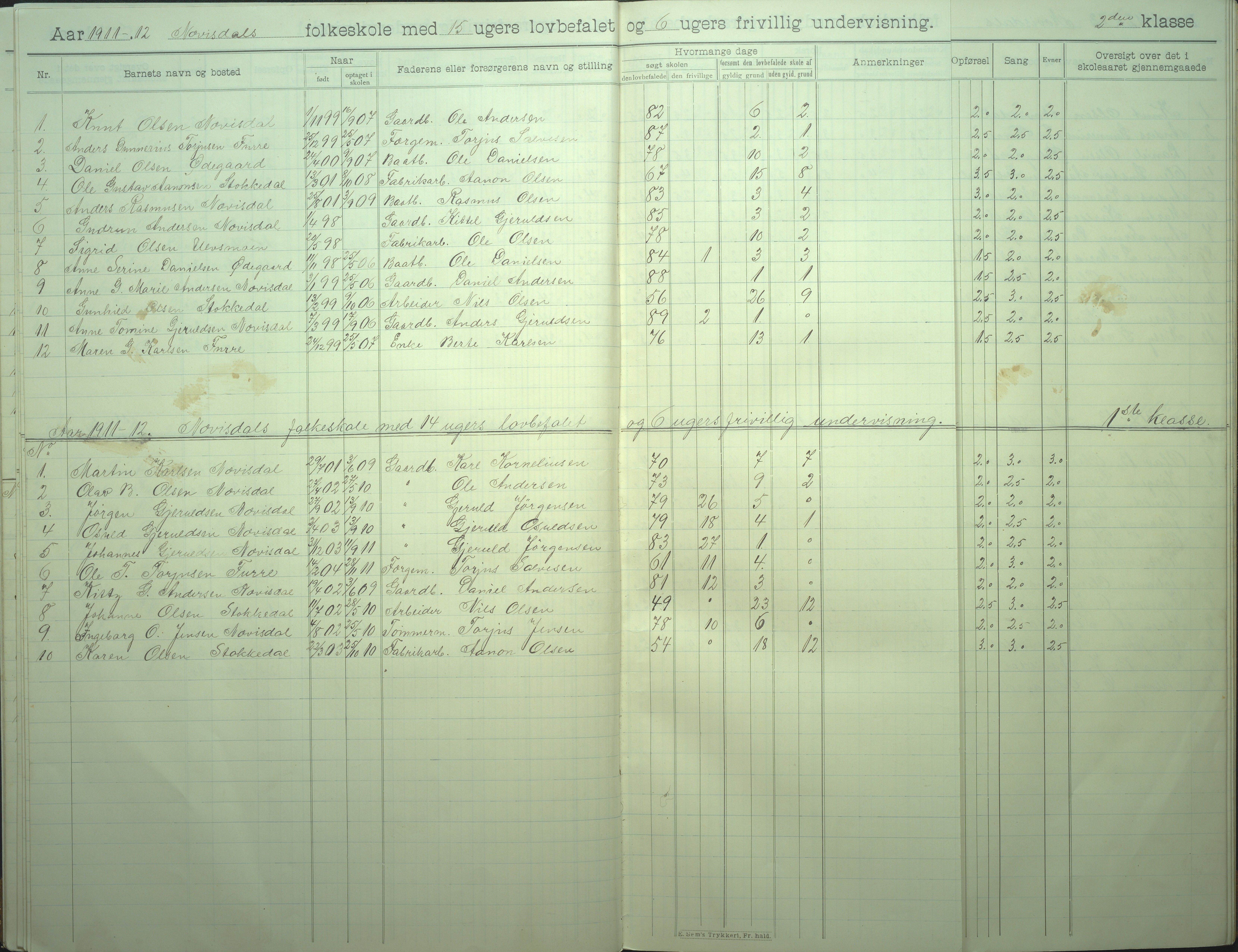 Øyestad kommune frem til 1979, AAKS/KA0920-PK/06/06I/L0008: Skoleprotokoll, 1905-1928