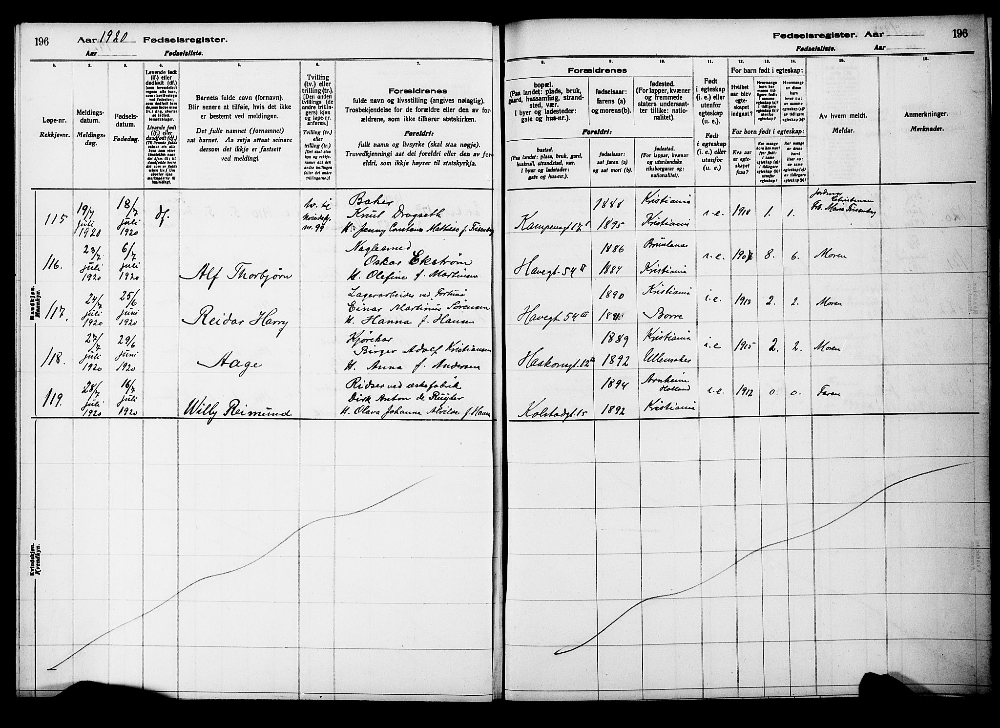 Kampen prestekontor Kirkebøker, AV/SAO-A-10853/J/Ja/L0001: Fødselsregister nr. 1, 1916-1920, s. 196